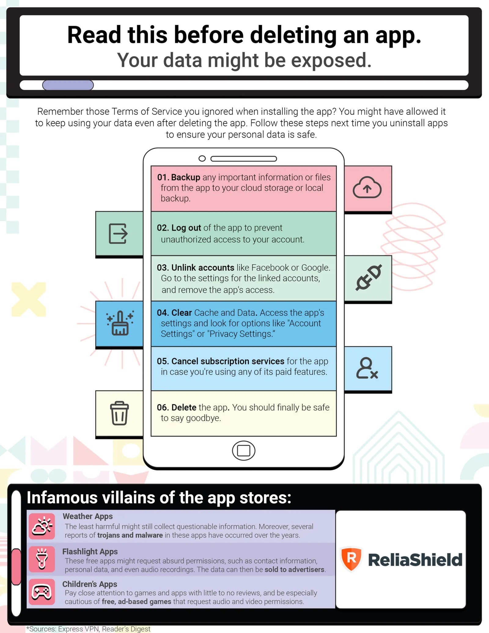 [ReliaShield] Infographic Deleting Uninstalling app