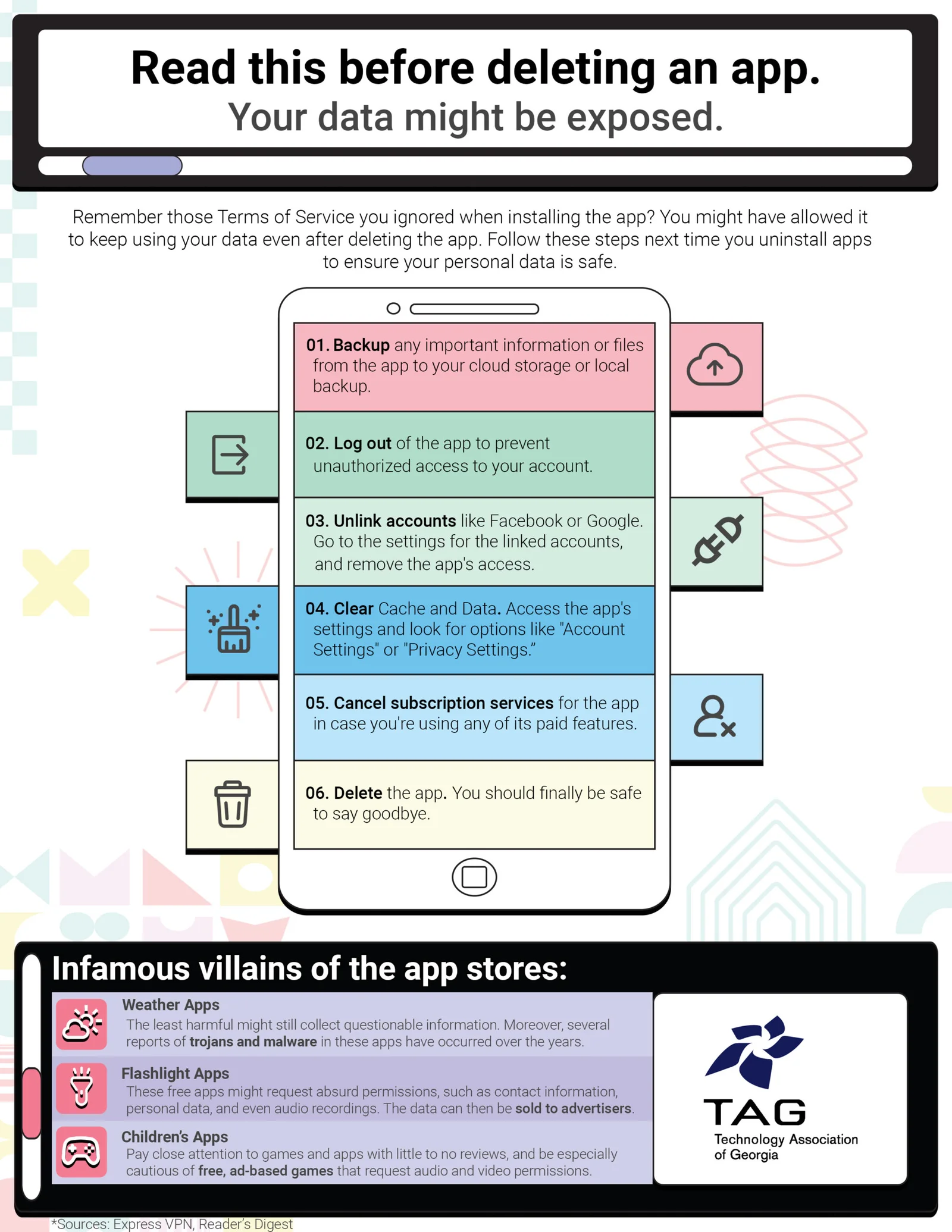 [Tag] Infographic Deleting Uninstalling app