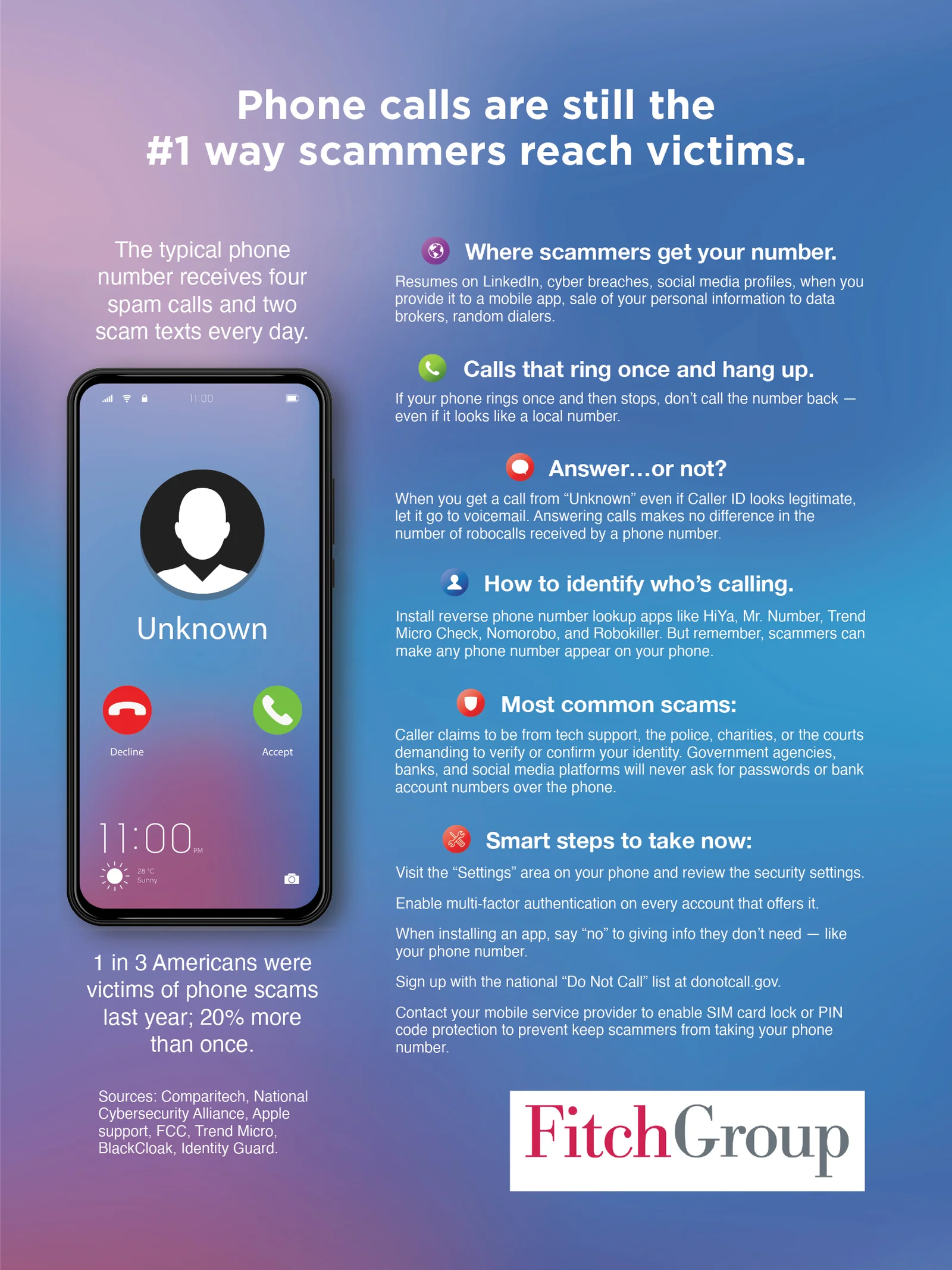 FitchGroup Phone number leaks