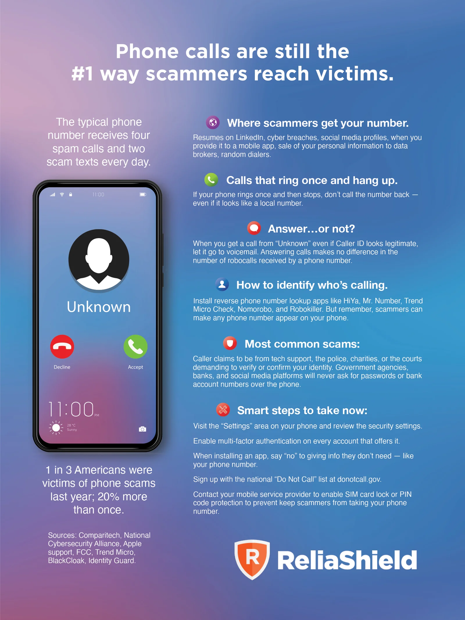 ReliaShield Phone number lea