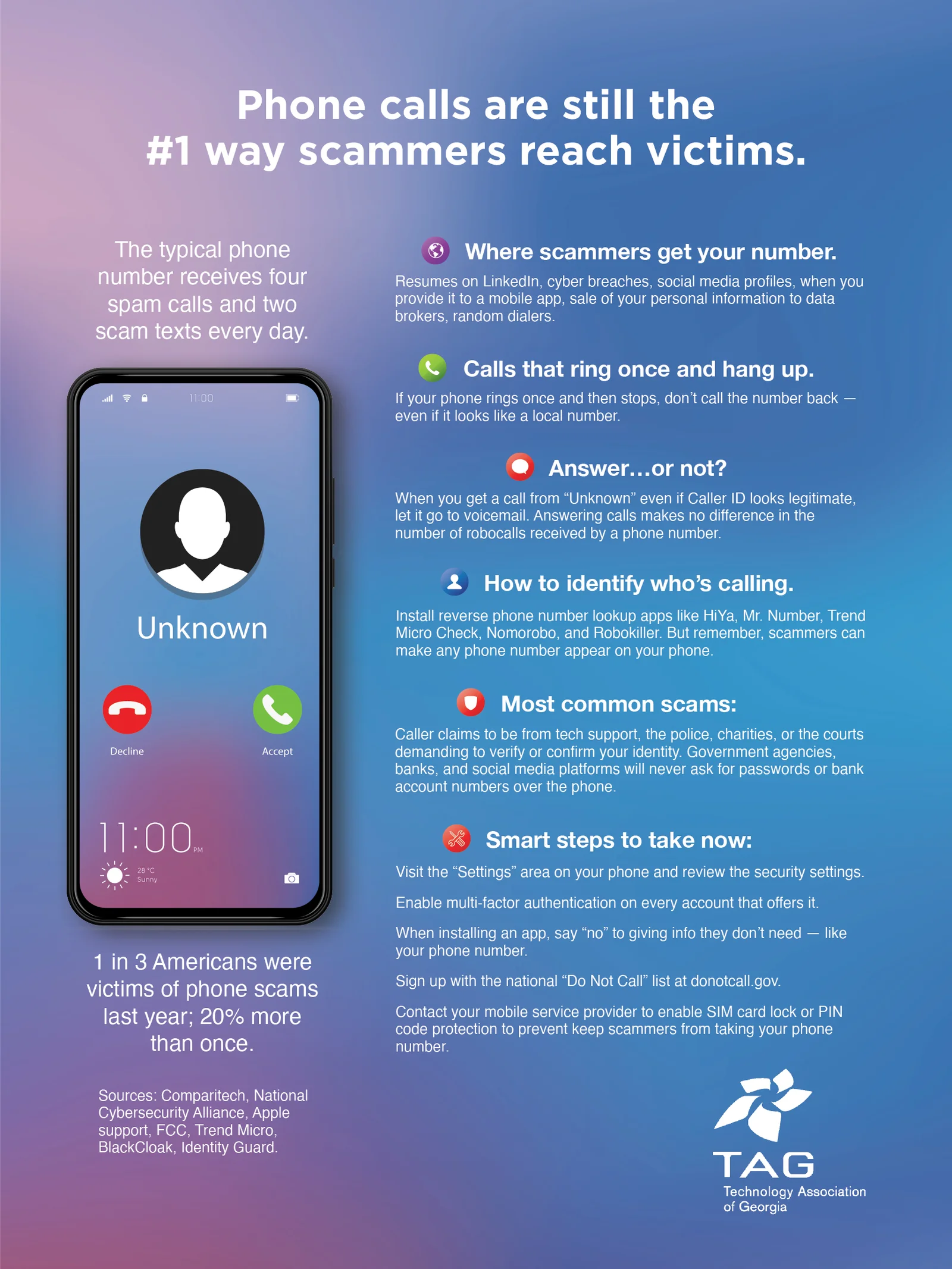 TAG Phone number leak