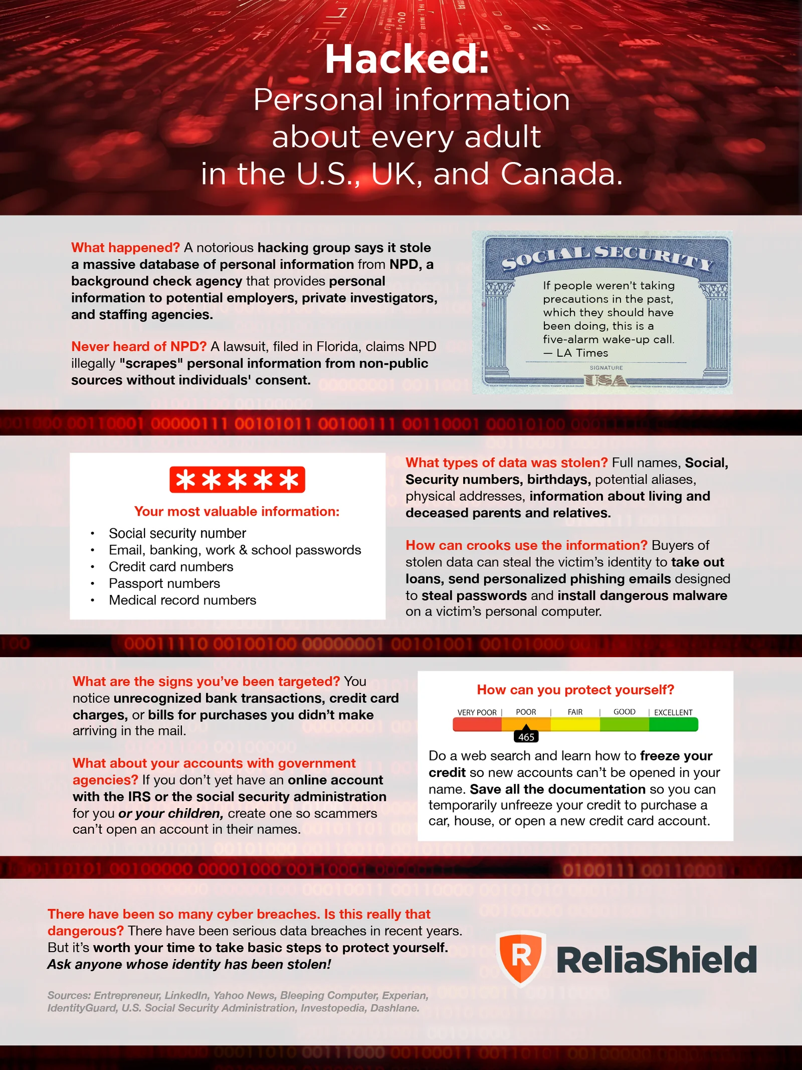 ReliaShield SSN breach