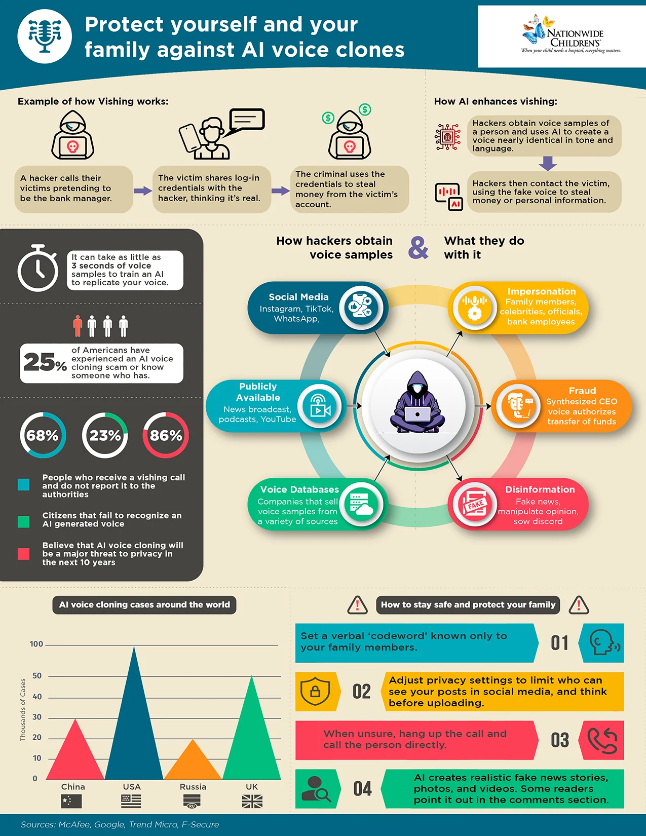 [NCH] Vishing Infographic