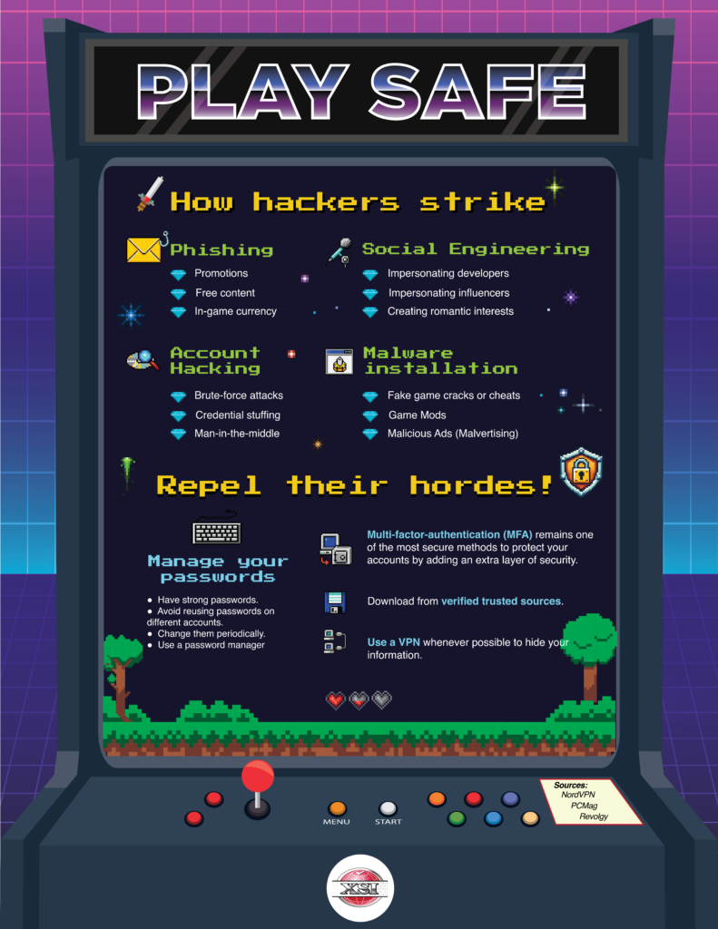 [xsi] play safe infographic