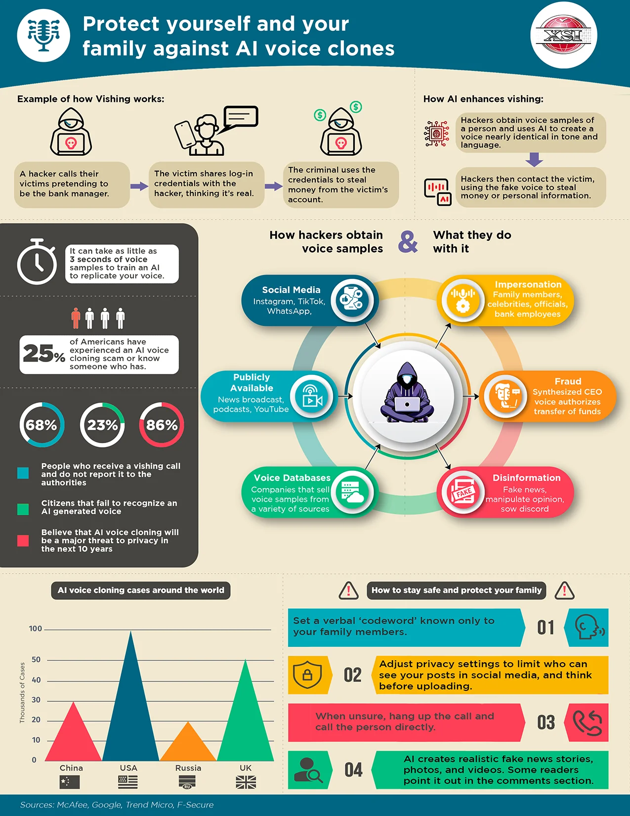 [xsi] vishing infographic