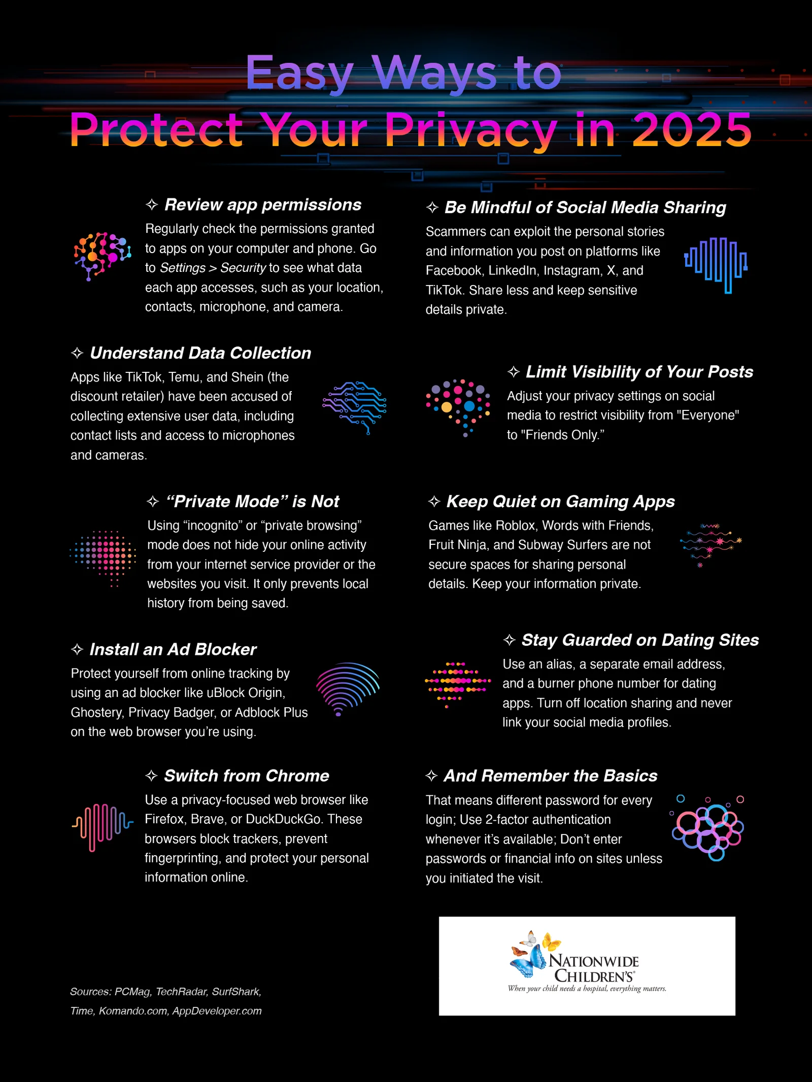 Nationwide Children's Infographic Privacy