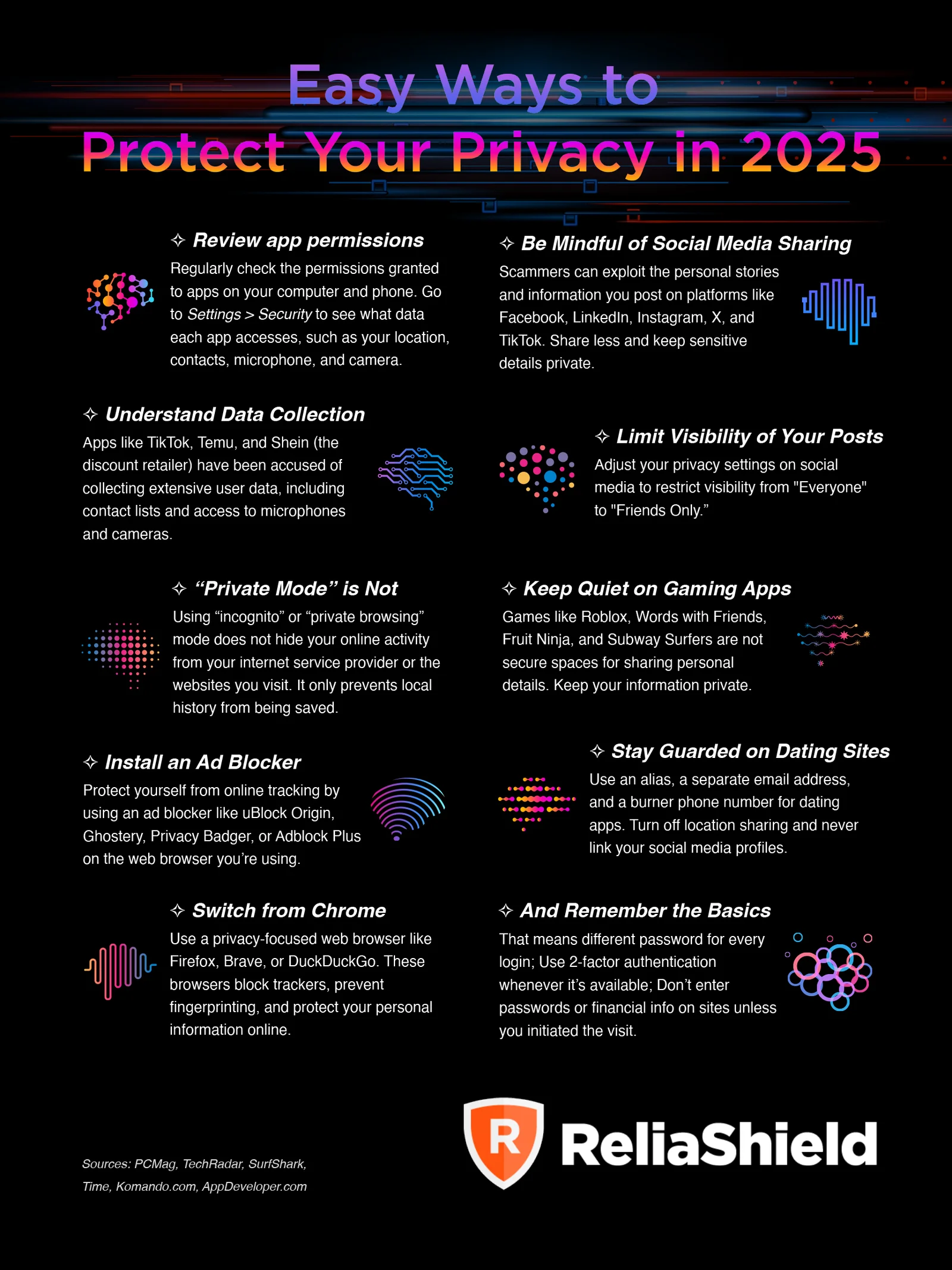 ReliaShield Infographic Privacy