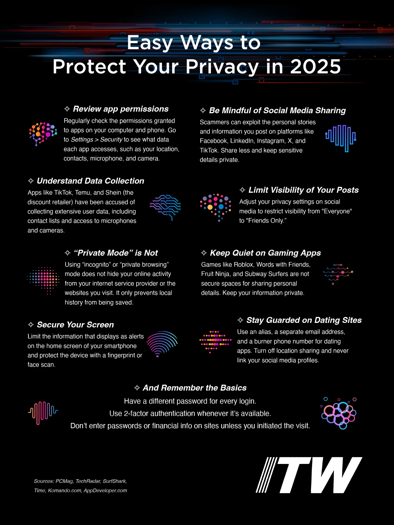 ITW Infographic Privacy