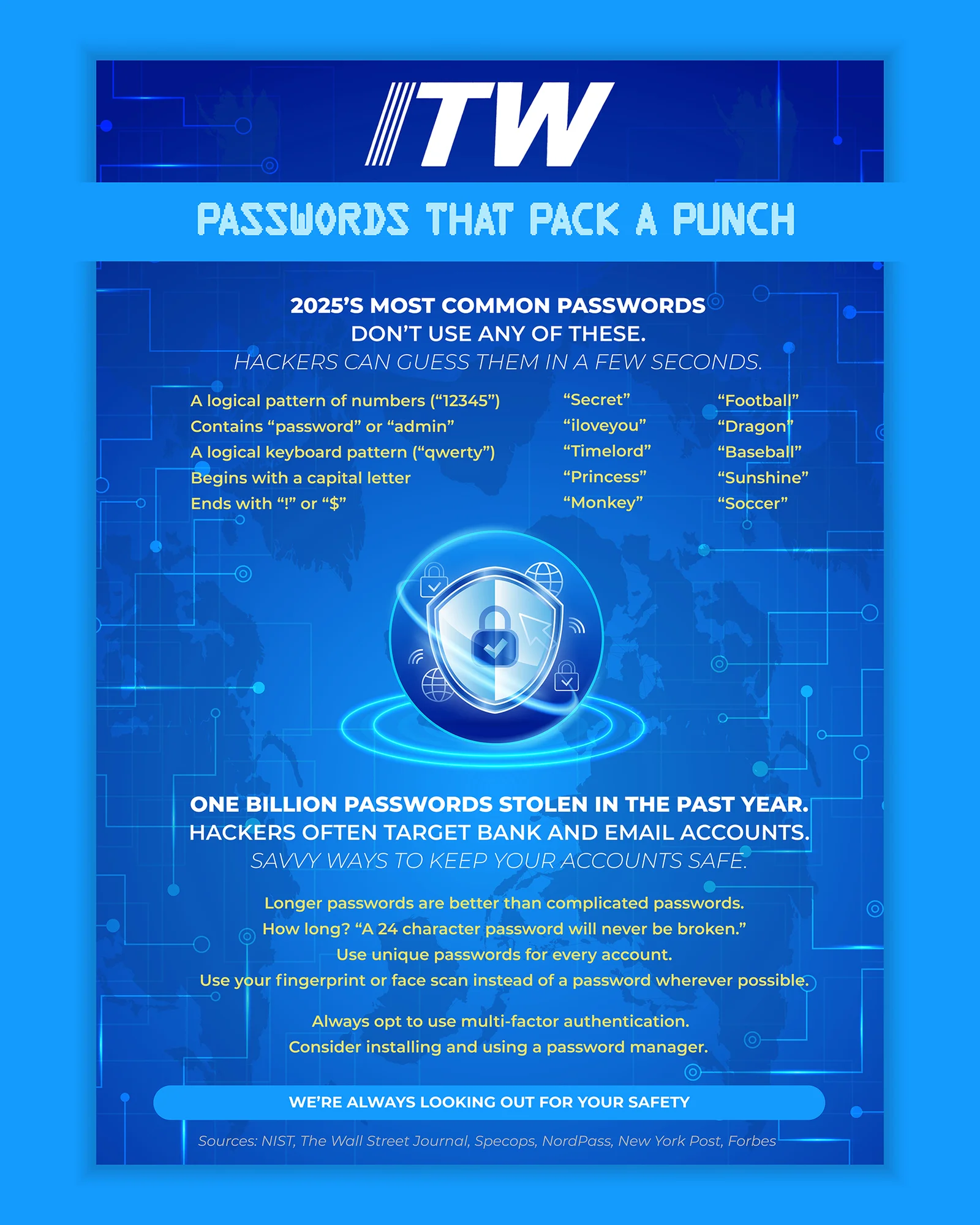 ITW Passwords