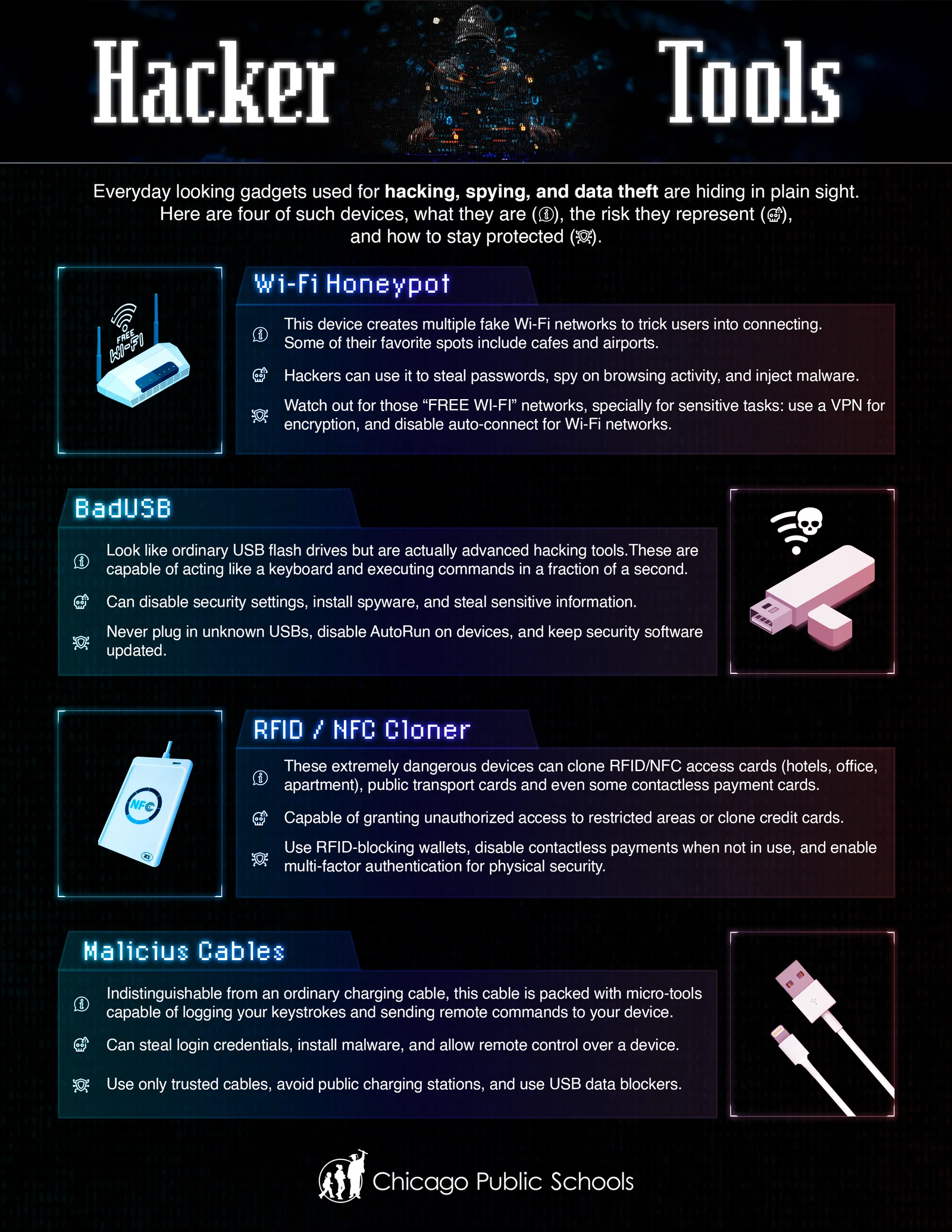 15 Hacker Tools [CPS]