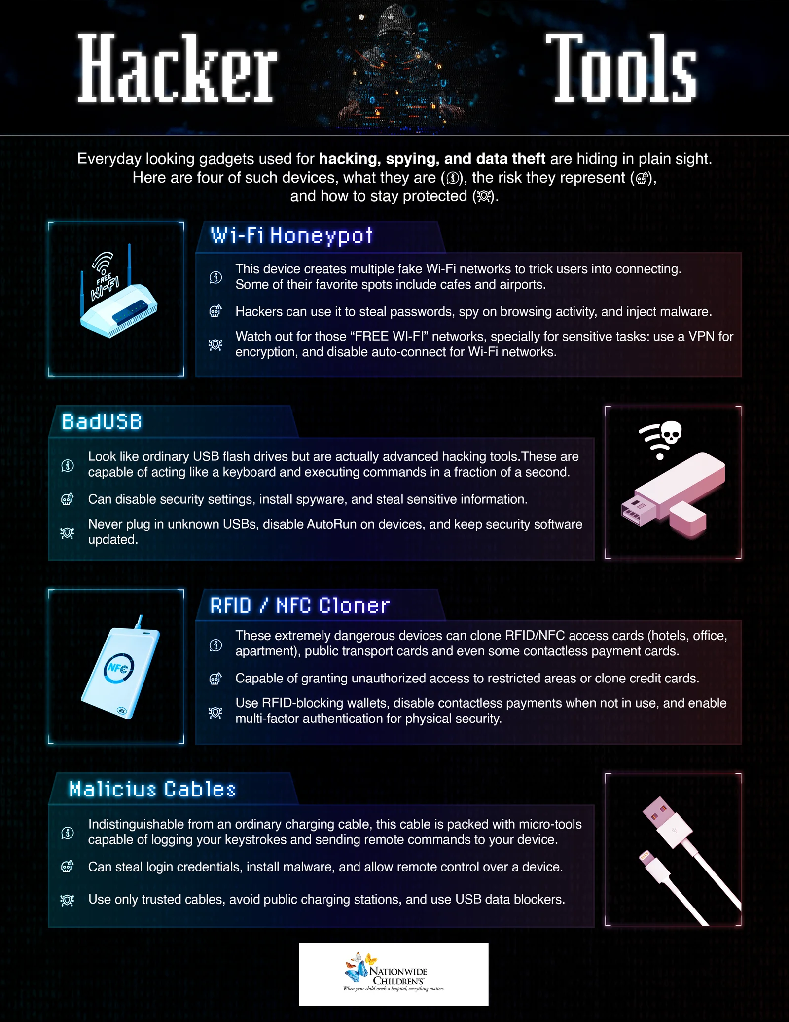 15 Hacker Tools [NCH]