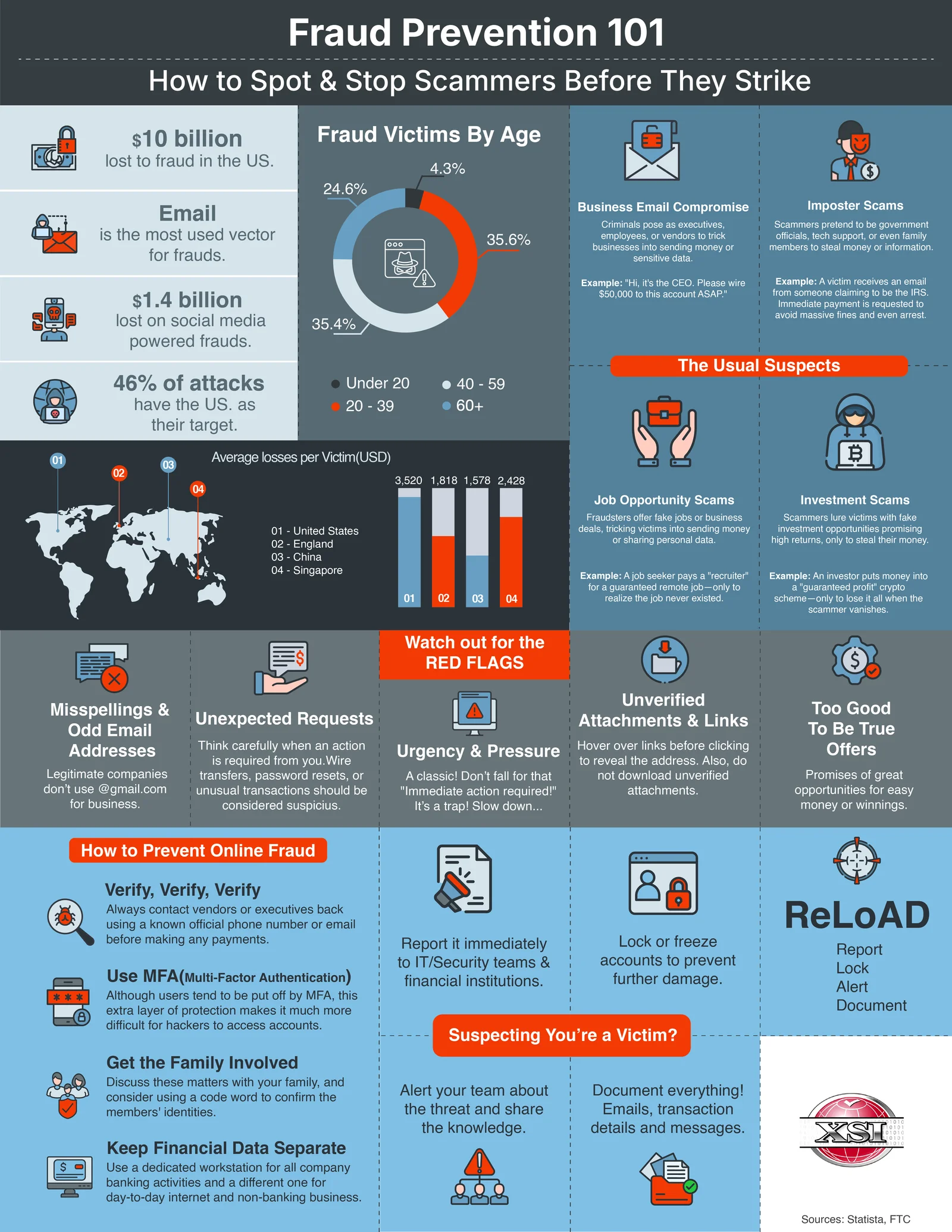 Fraud prevention2 xsi
