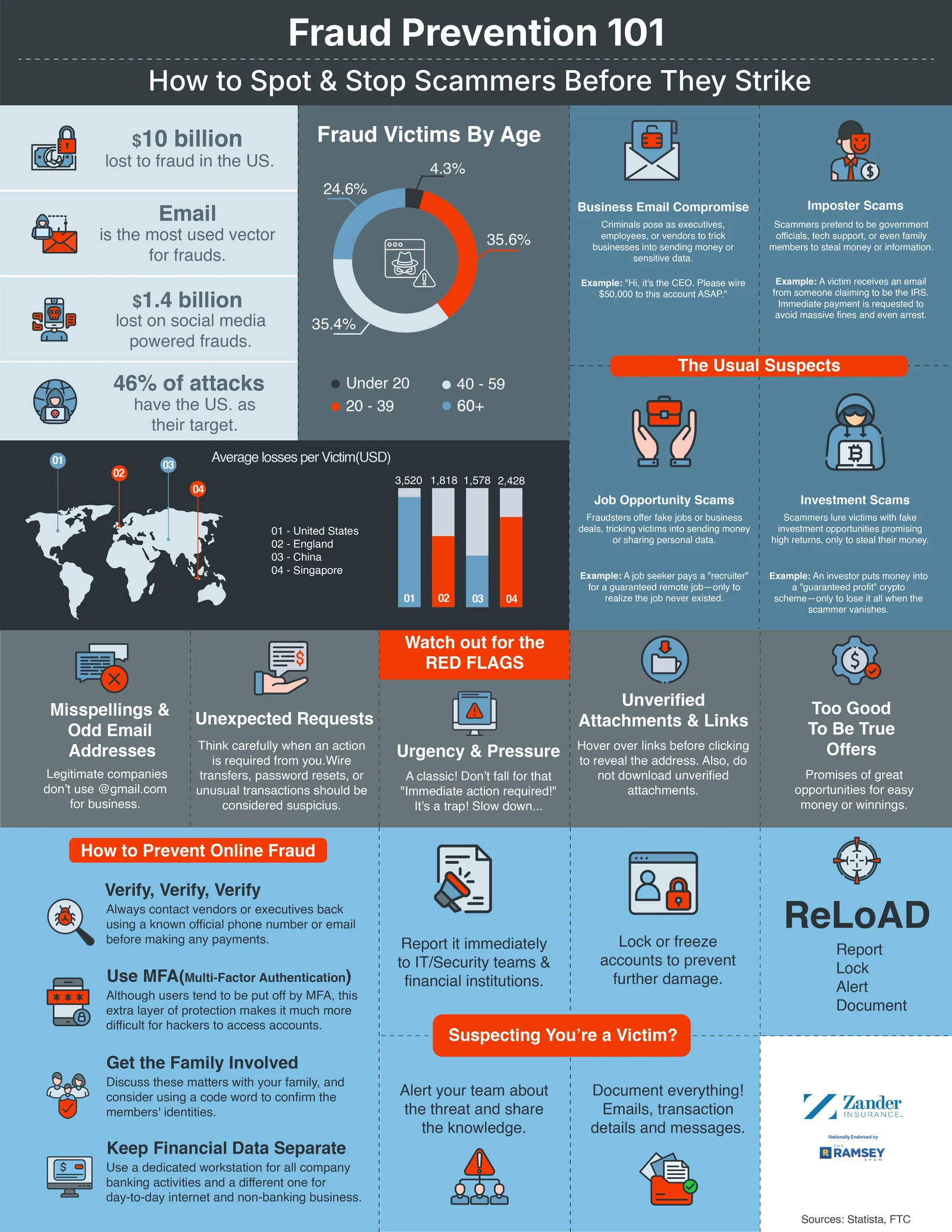 Fraud Prevention2 Zander