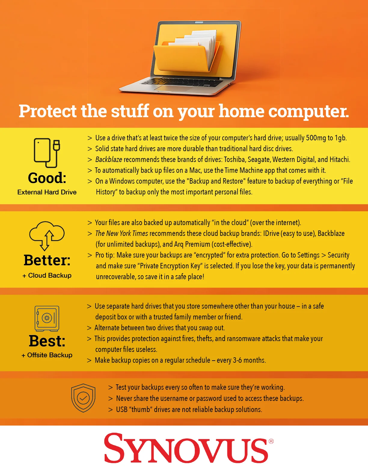 Synovus World Backup Day