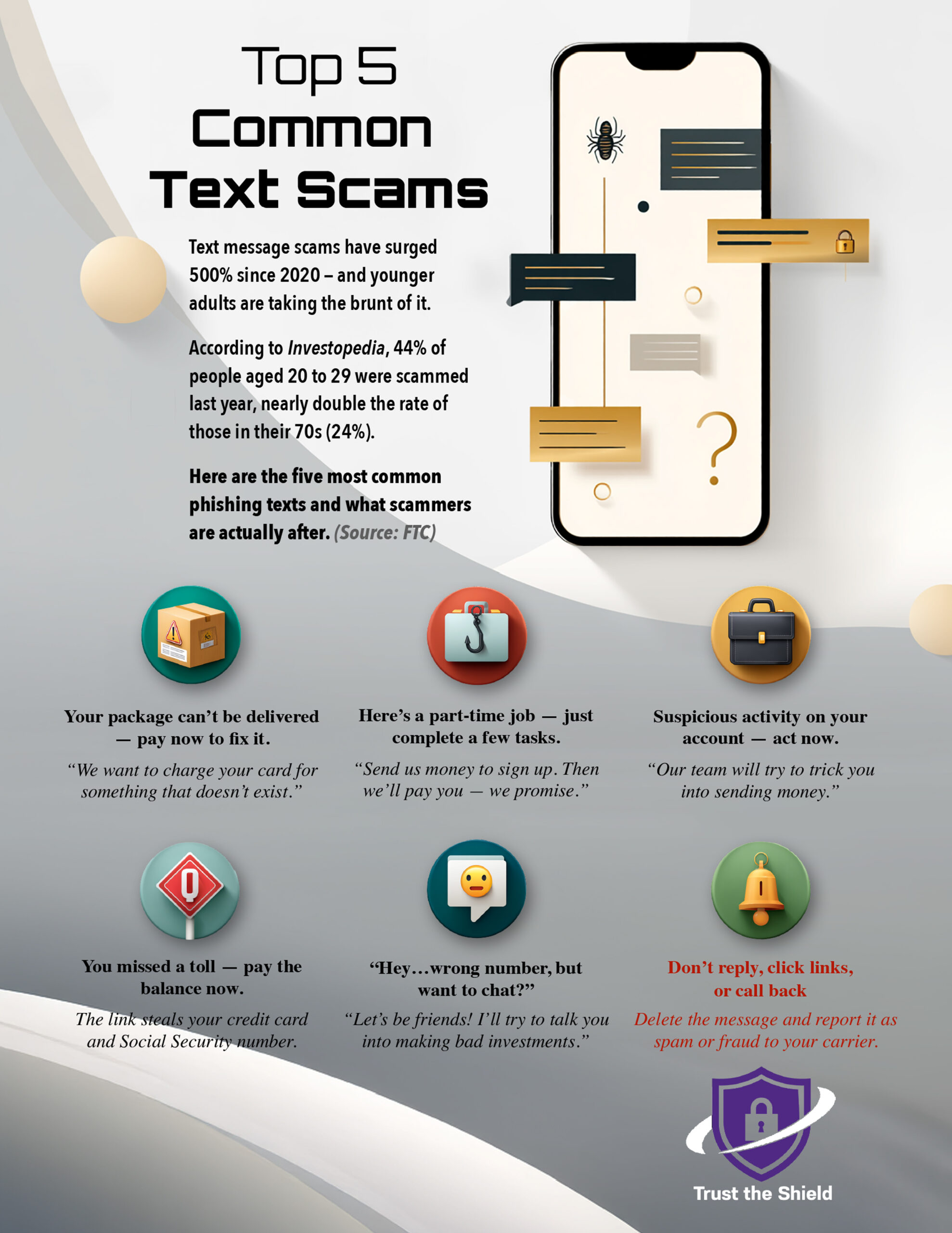 Healthequity | top 5 texts