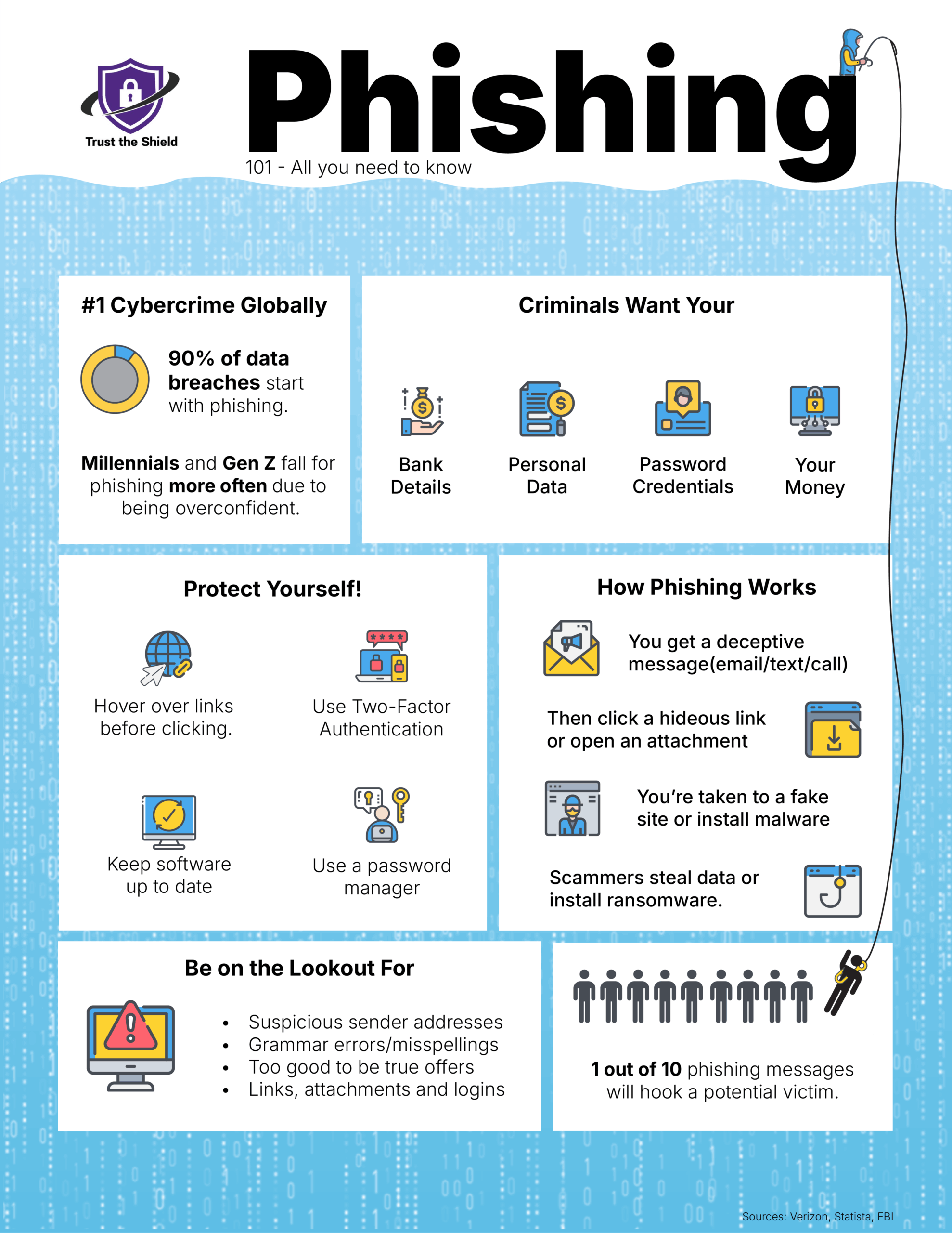 Health equity phishing101 (1)