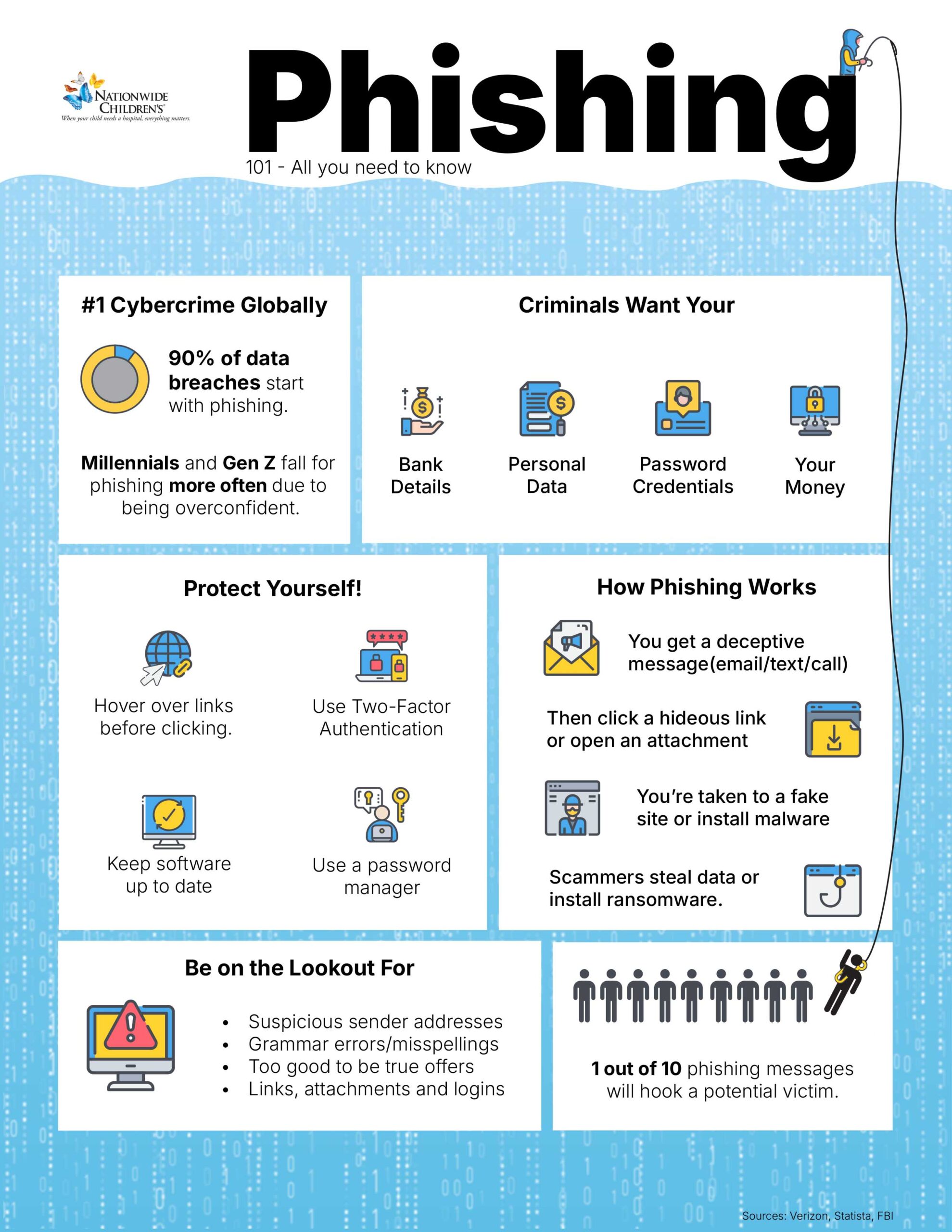 Nch phishing [branded redux]