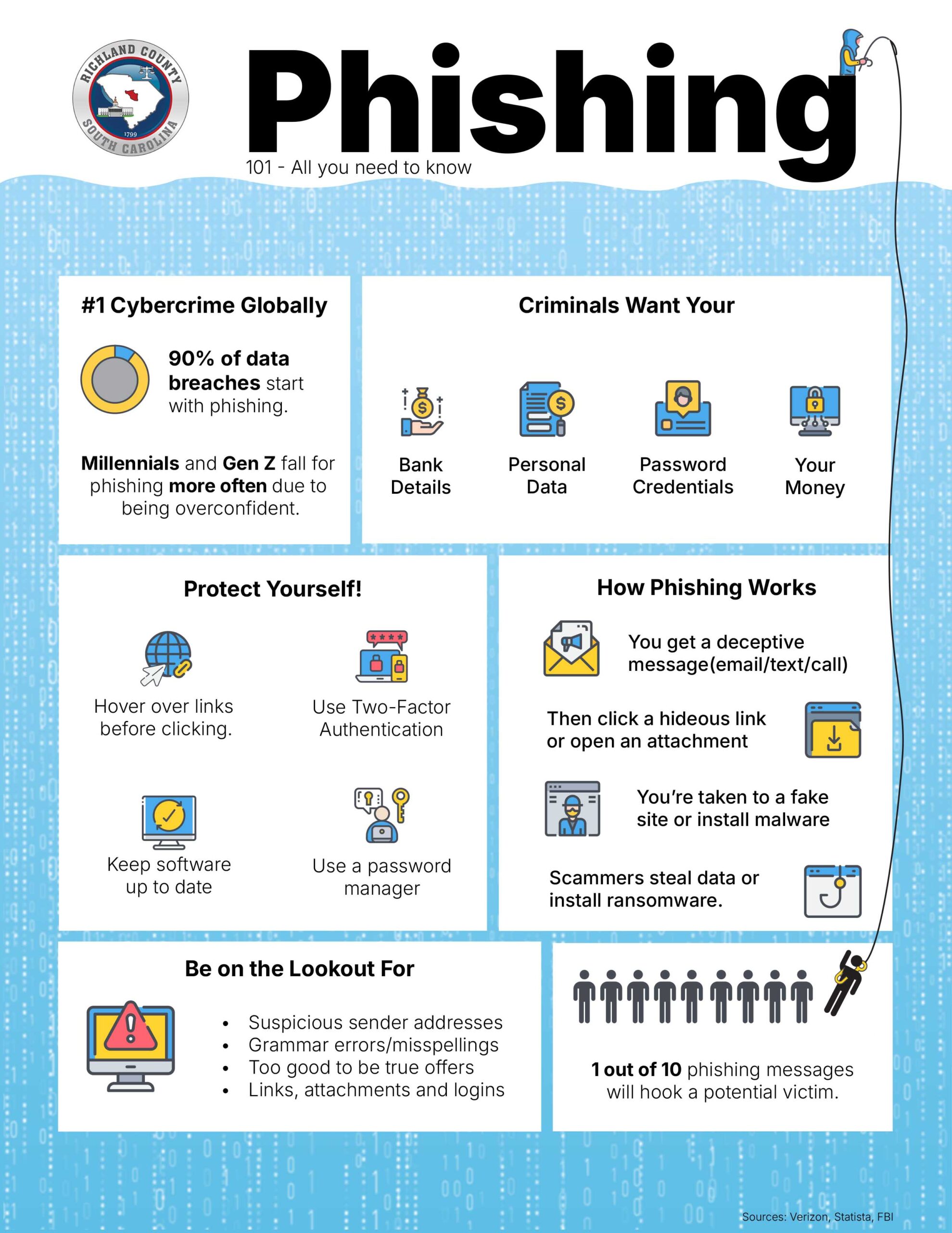 Richland phishing [branded redux]