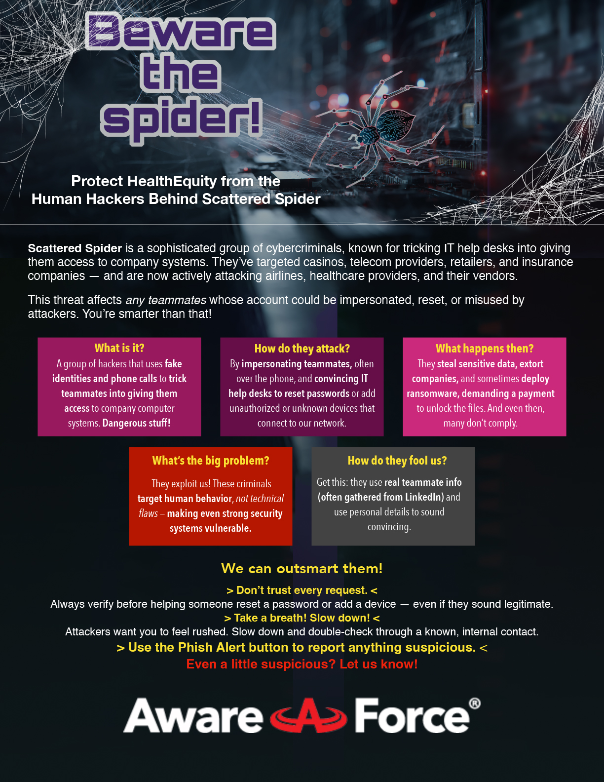 Cybersecurity awareness infographic titled ‘Beware the spider!’ with a web graphic, spider illustration, and the Aware Force logo at the bottom. The infographic warns about Scattered Spider, a sophisticated group of cybercriminals known for tricking IT help desks into giving them access to company systems. The top section says: ‘Protect HealthEquity from the Human Hackers Behind Scattered Spider’. It explains that Scattered Spider targets casinos, telecom providers, retailers, insurance companies, airlines, healthcare providers, and vendors. It highlights that attackers can impersonate, reset, or misuse teammates’ accounts. In the middle, there are five colored boxes with clear sections: What is it? A magenta box explains: “A group of hackers that uses fake identities and phone calls to trick teammates into giving them access to company computer systems. Dangerous stuff!” How do they attack? A purple box says: “By impersonating teammates, often over the phone, and convincing IT help desks to reset passwords or add unauthorized or unknown devices that connect to our network.” What happens then? A pink box says: “They steal sensitive data, extort companies, and sometimes deploy ransomware, demanding a payment to unlock the files. And even then, many don’t comply.” What’s the big problem? An orange box explains: “They exploit us! These criminals target human behavior, not technical flaws — making even strong security systems vulnerable.” How do they fool us? A grey box says: “Get this: they use real teammate info (often gathered from LinkedIn) and use personal details to sound convincing.” Below this, yellow bold text reads: ‘We can outsmart them!’ followed by practical reminders: Don’t trust every request. Always verify before helping someone reset a password or add a device — even if they sound legitimate. Take a breath! Slow down! Attackers want you to feel rushed. Slow down and double-check through a known, internal contact. Use the Phish Alert button to report anything suspicious. Even a little suspicious? Let us know! At the bottom is the Aware Force logo in white and red.