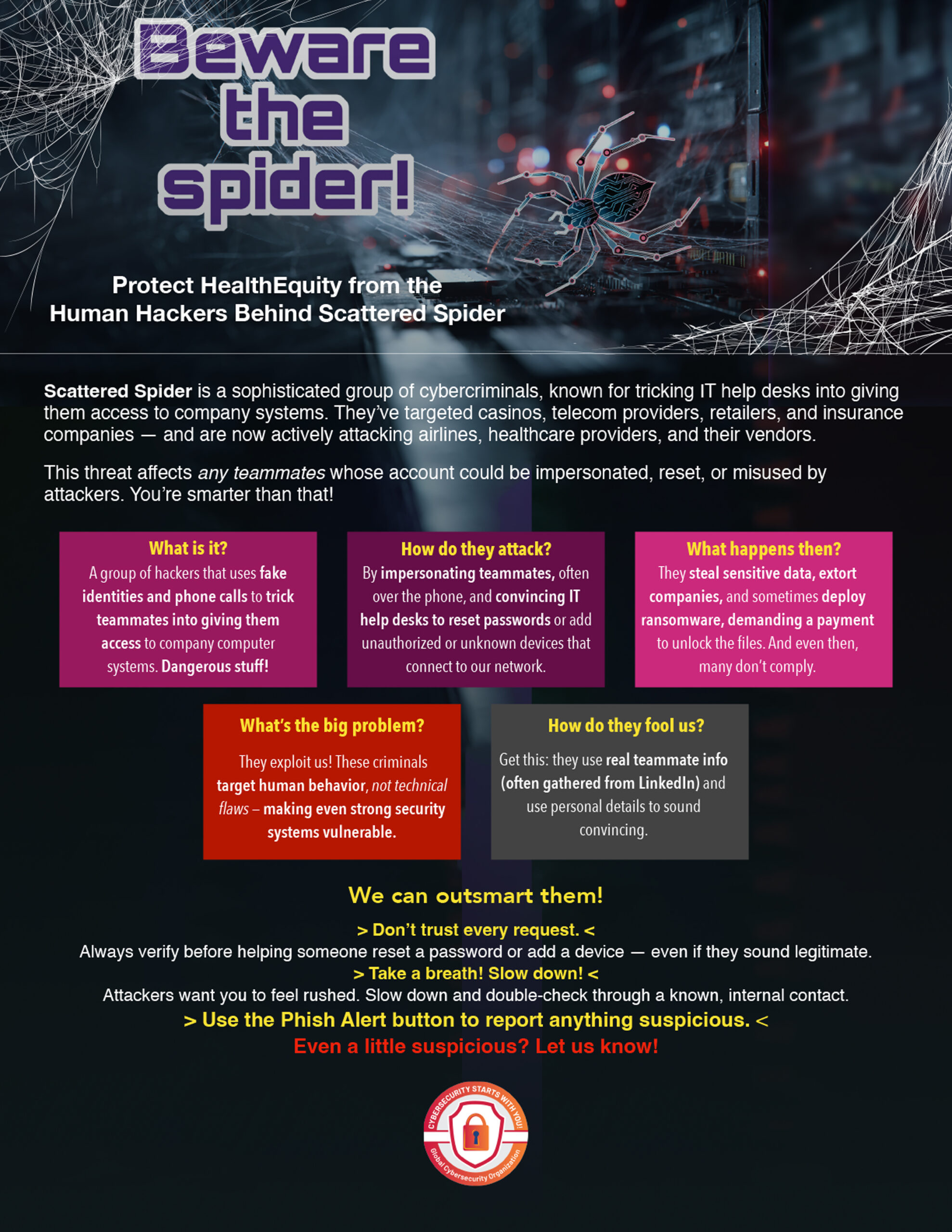 Rockwell automation | spider b