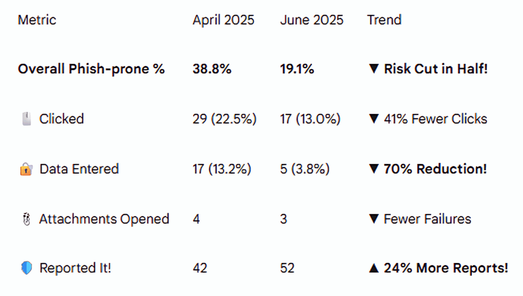 Thermacell phish metrics