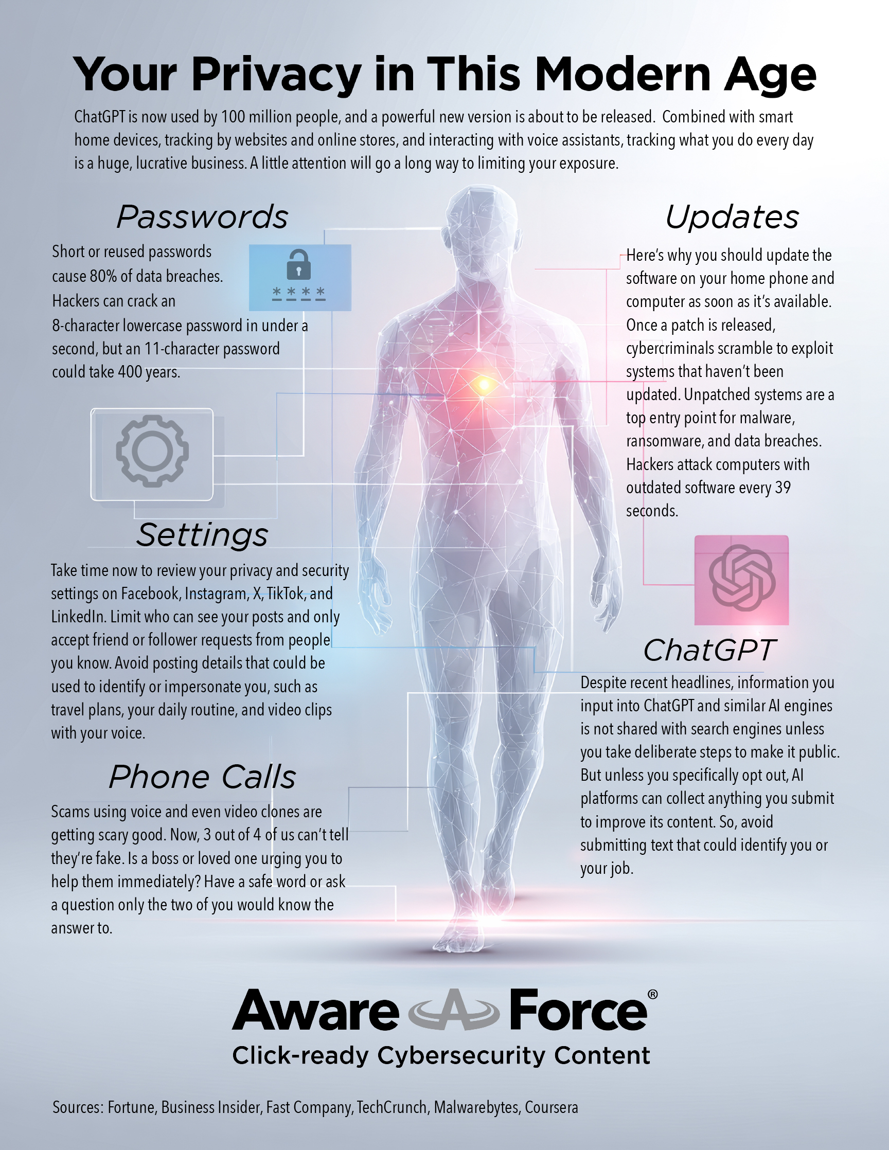 Aware force privacy in modern age