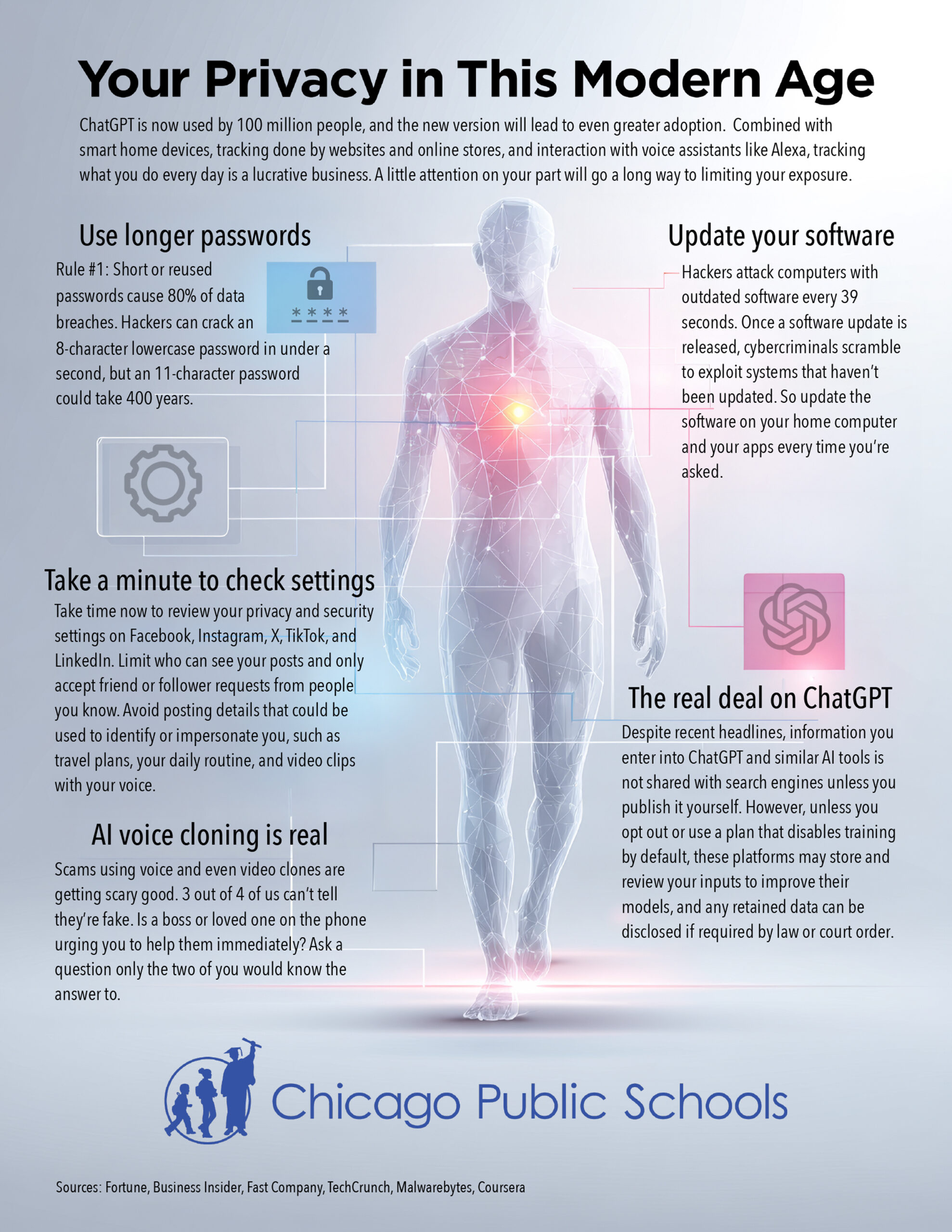 Cps | privacy in modern age