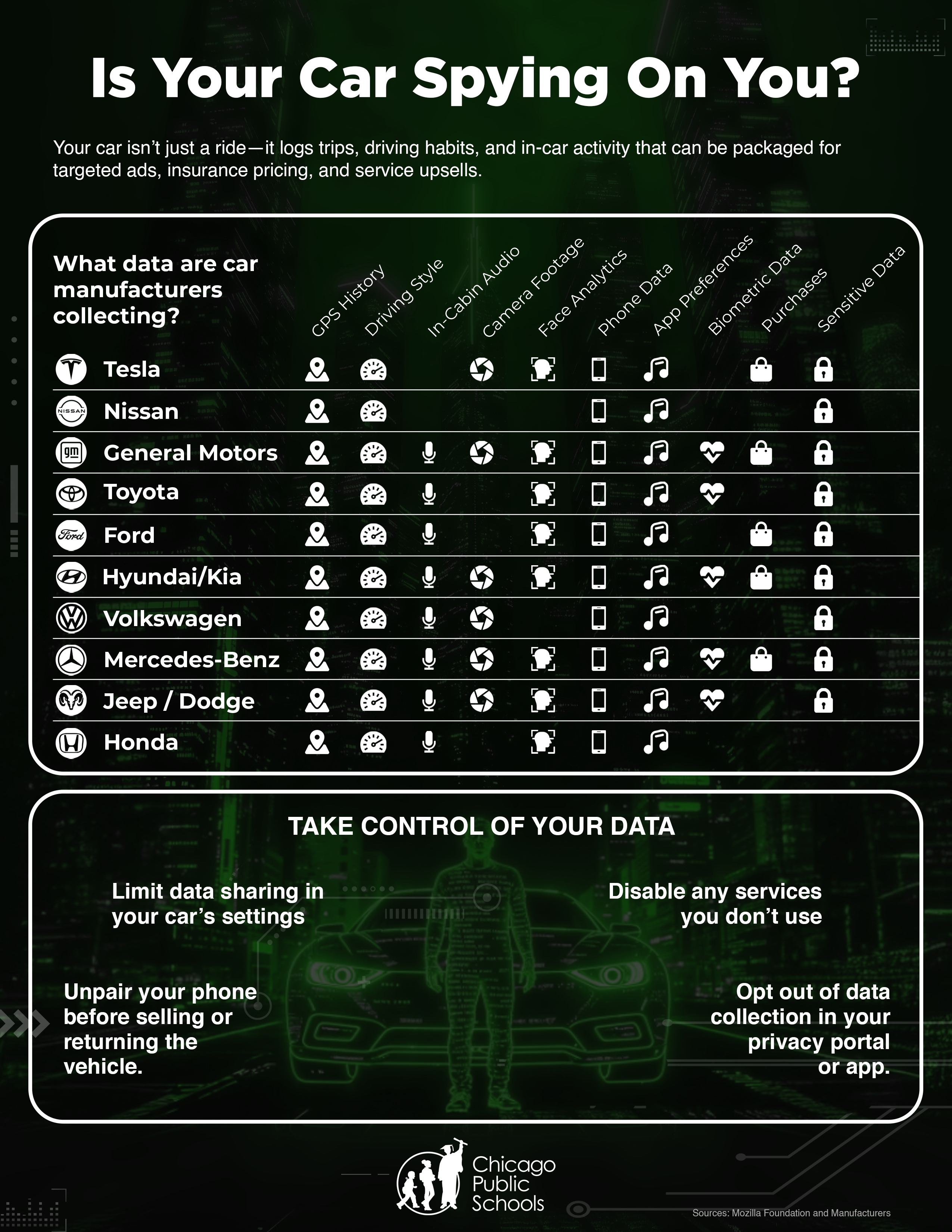 [cps]data collected by cars