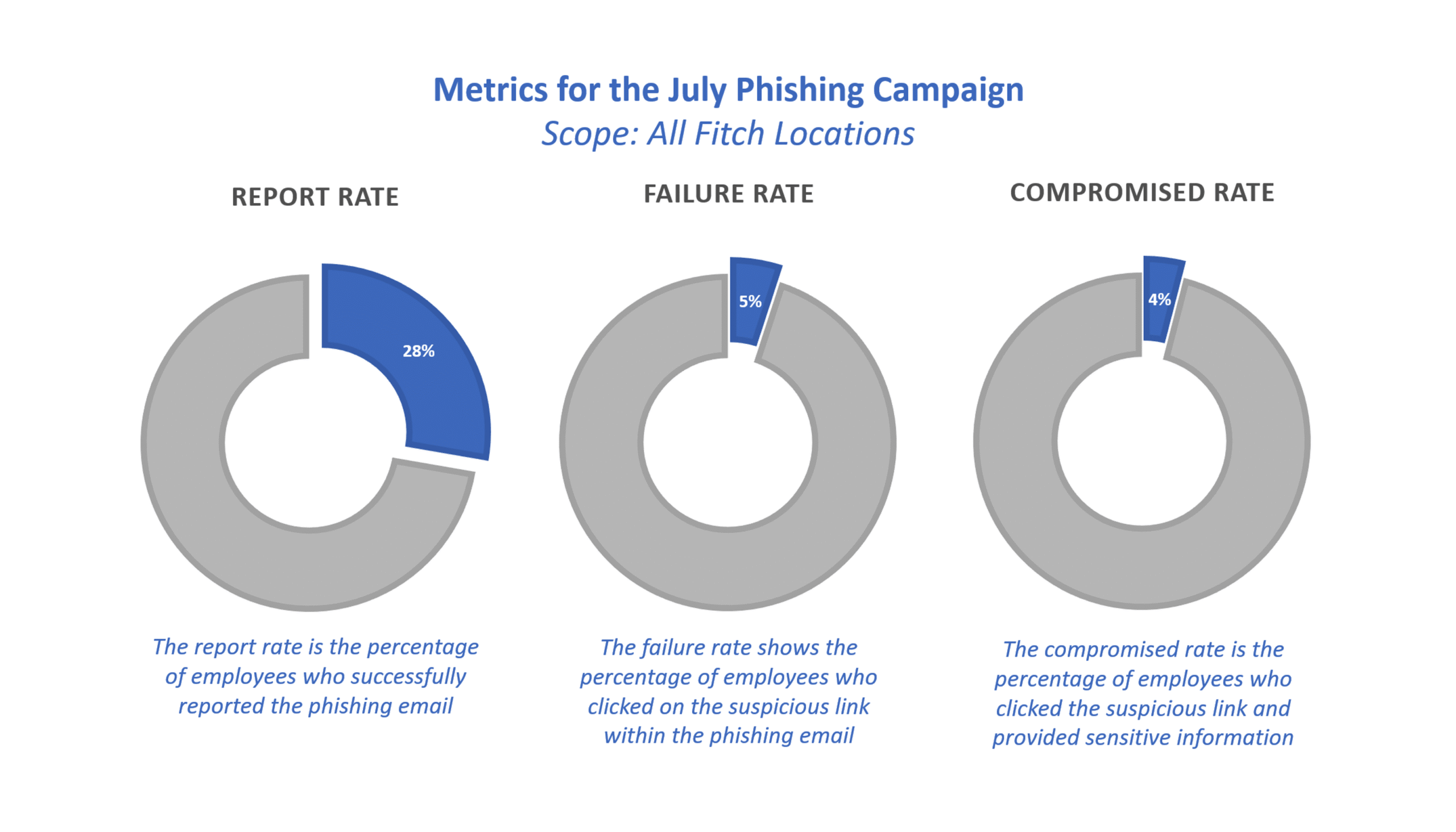 Fitch phishing stats august