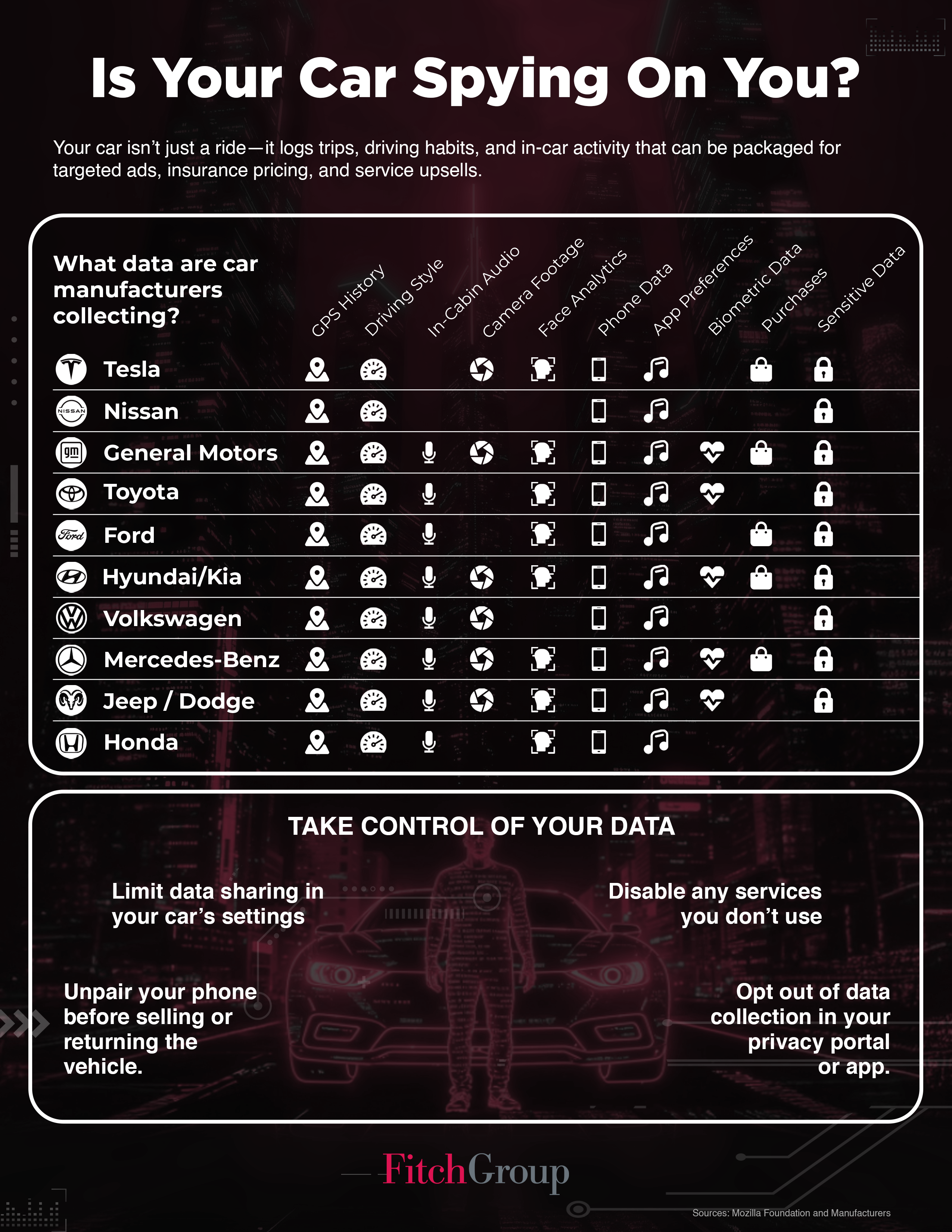 [fitch]data collected by cars