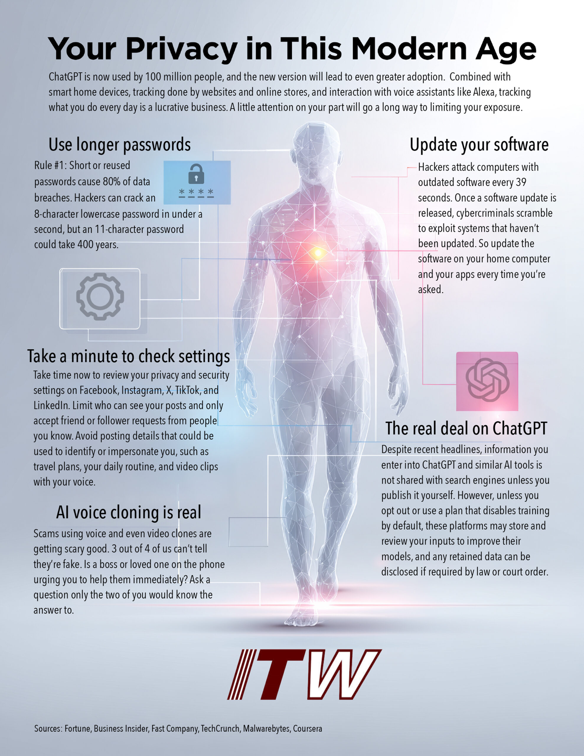 Itw | privacy in modern age