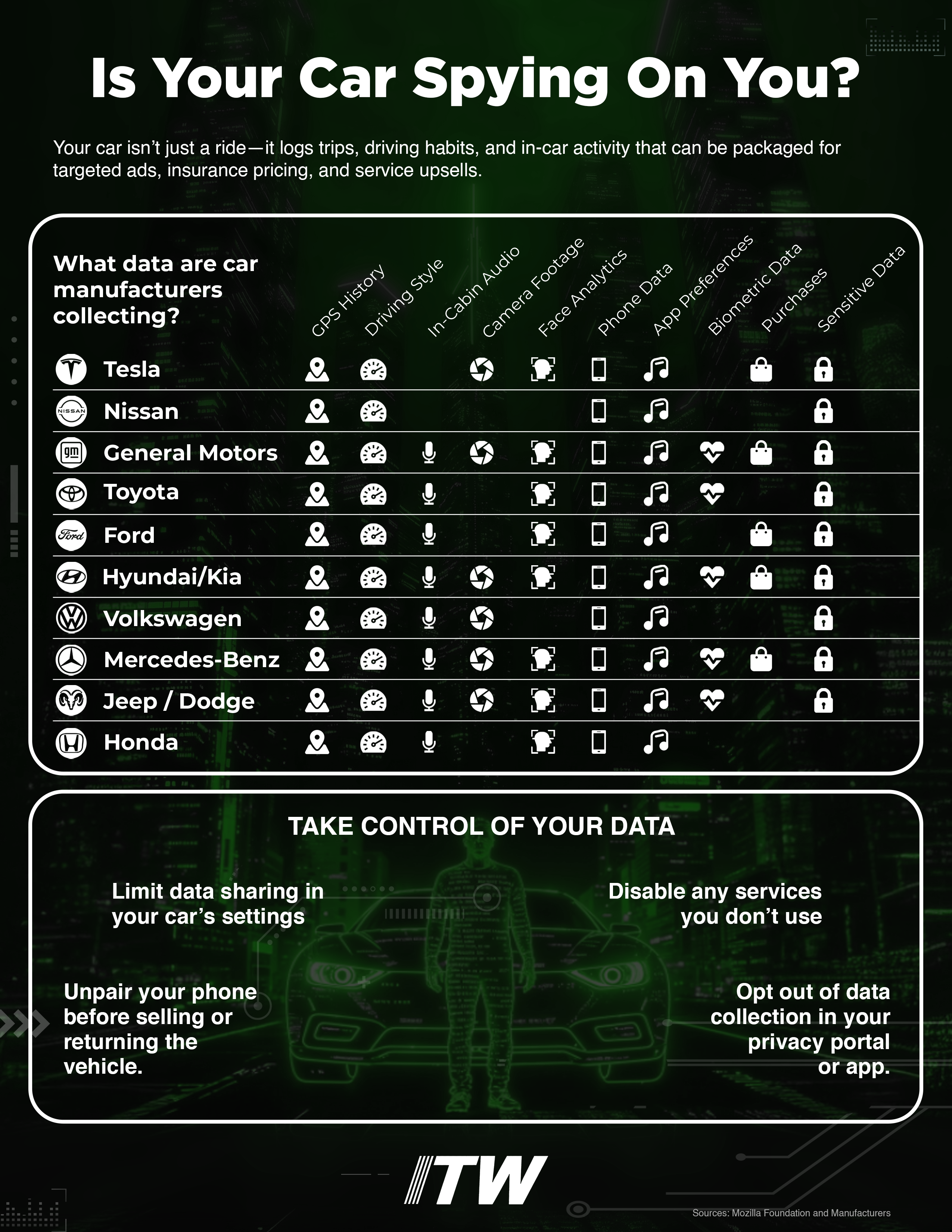 [itw]data collected by cars