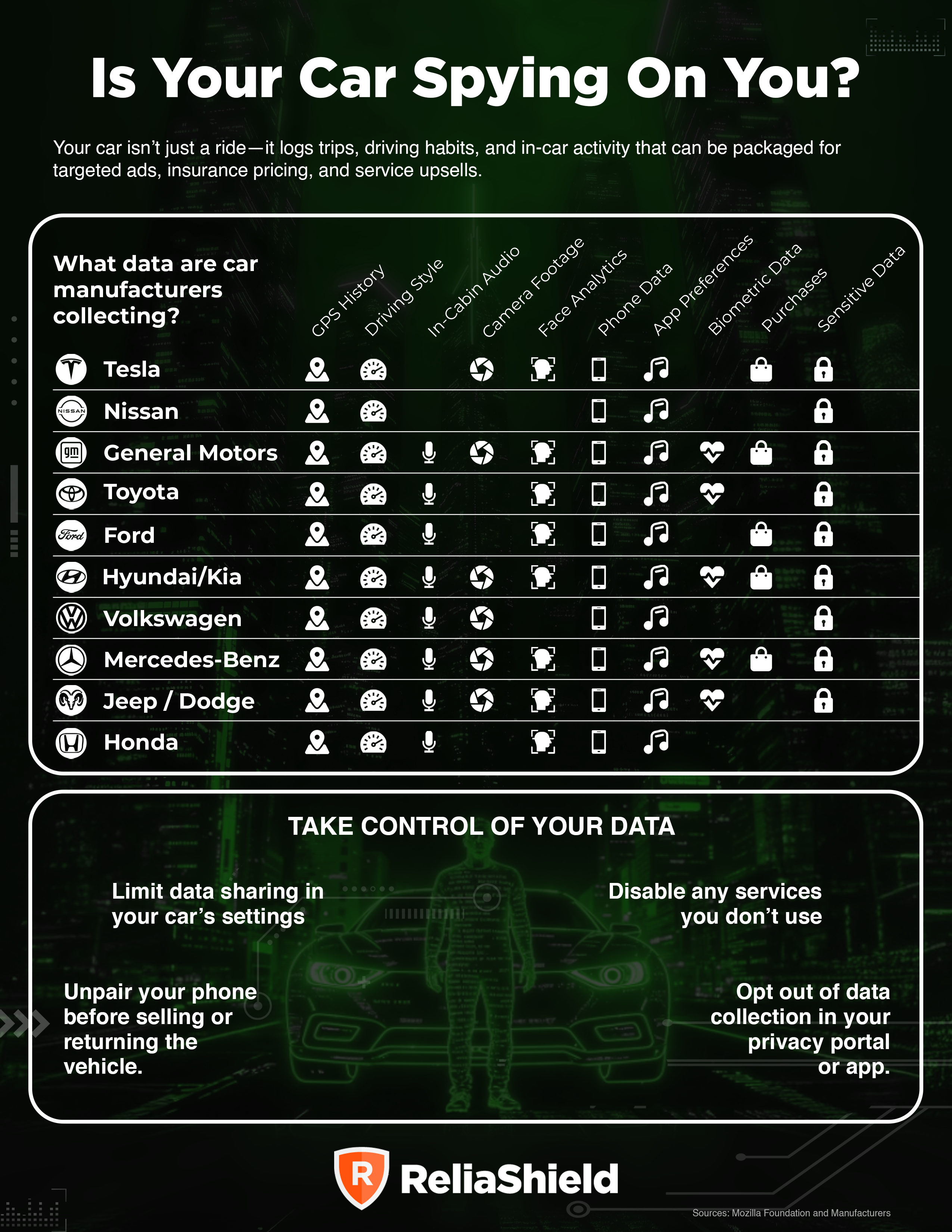 [reliashield]data collected by cars