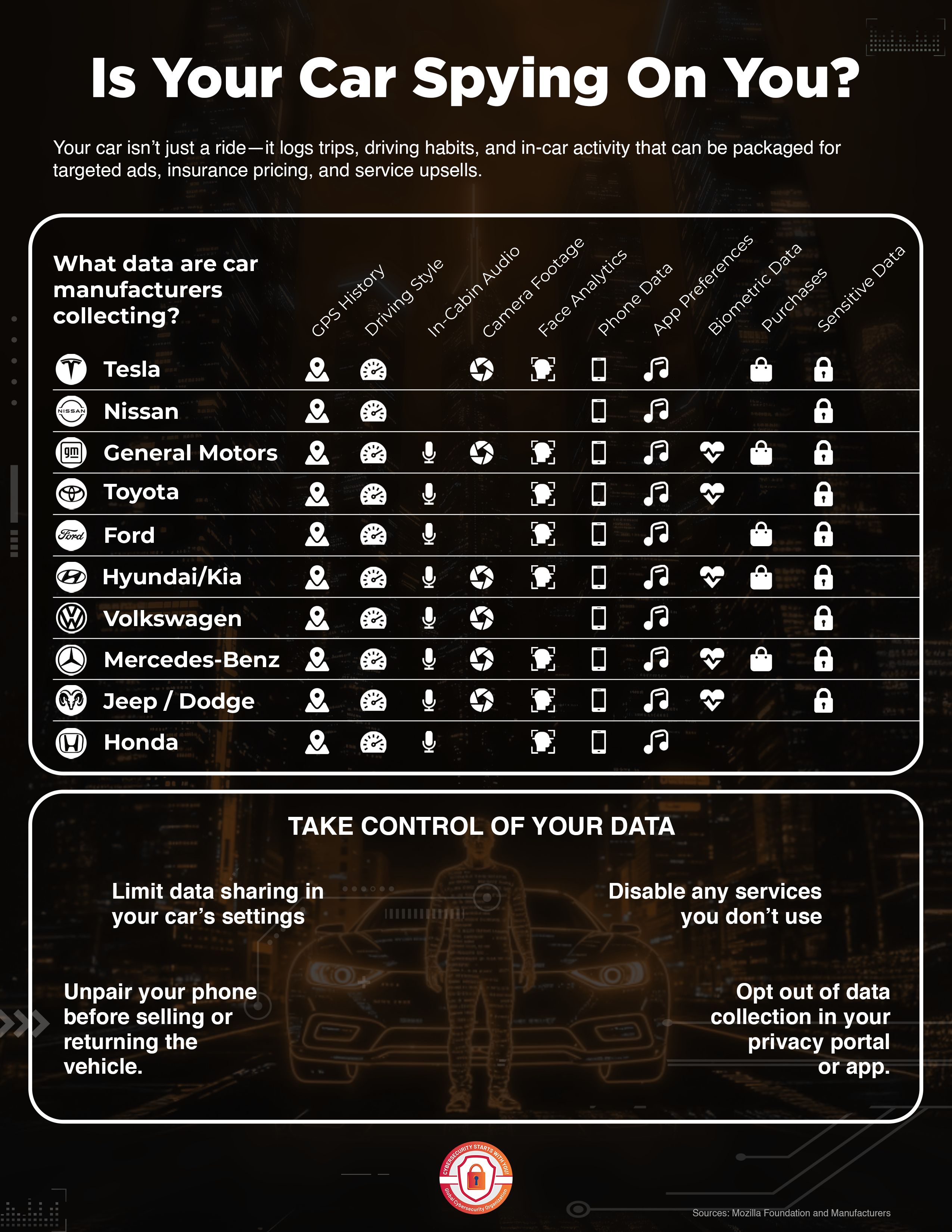 [rockwell]data collected by cars