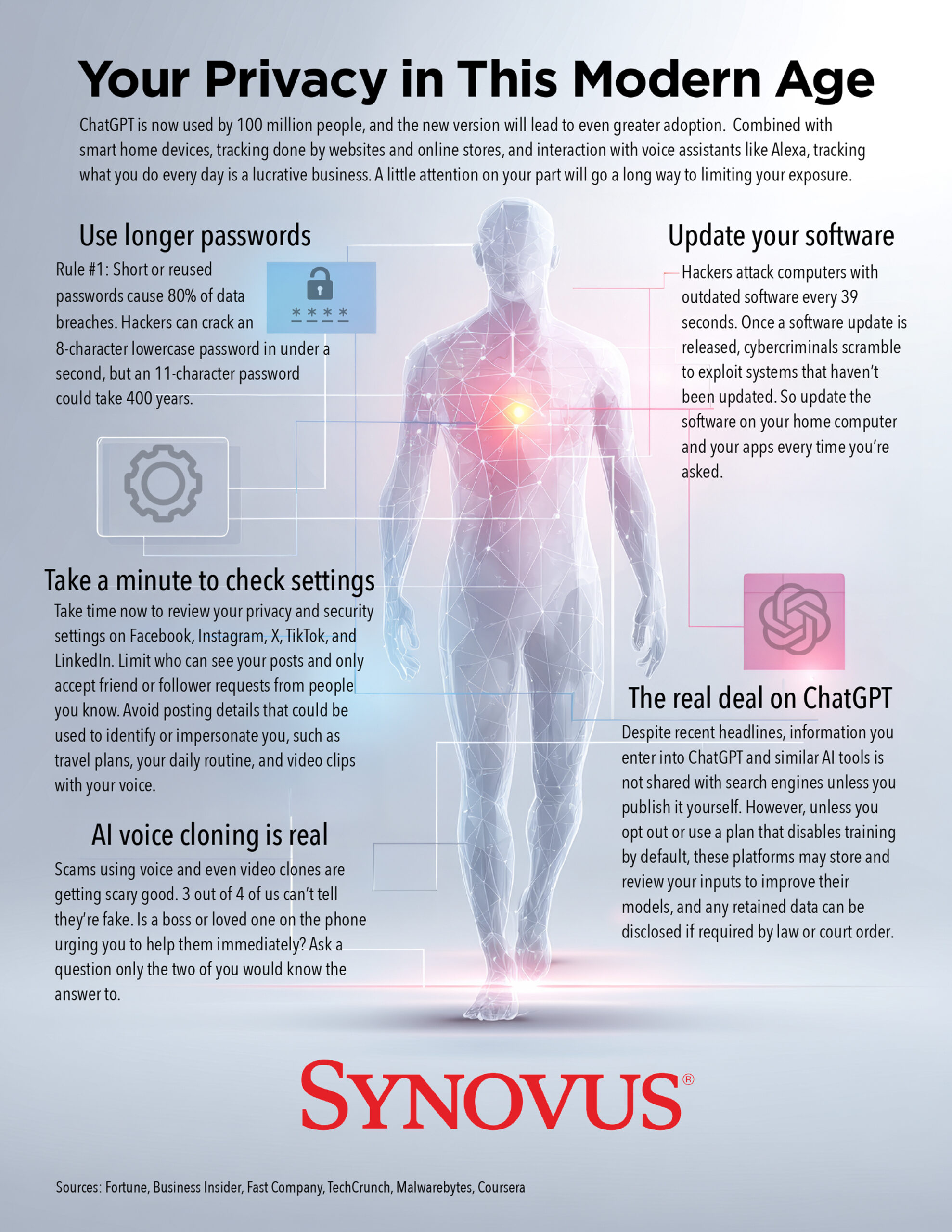 Synovus | privacy in modern age