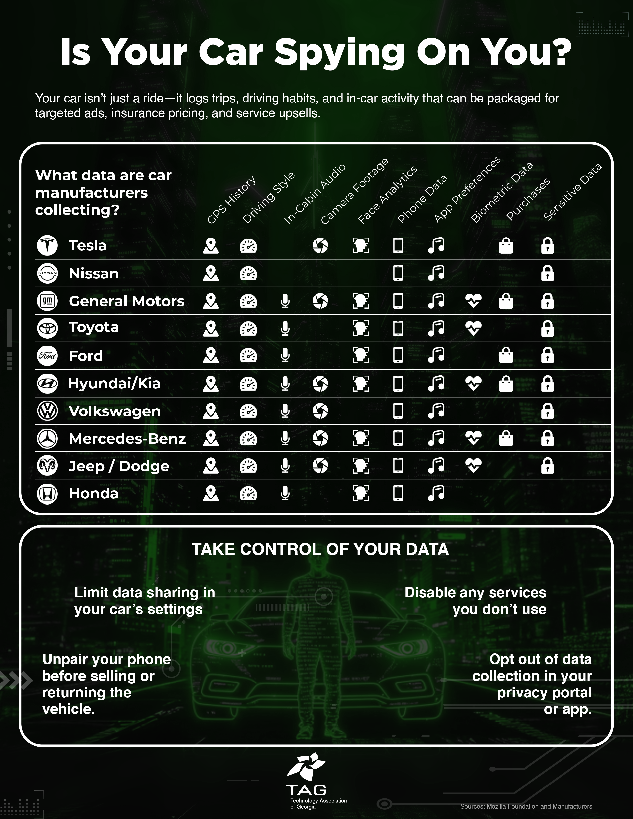 [tag]data collected by cars