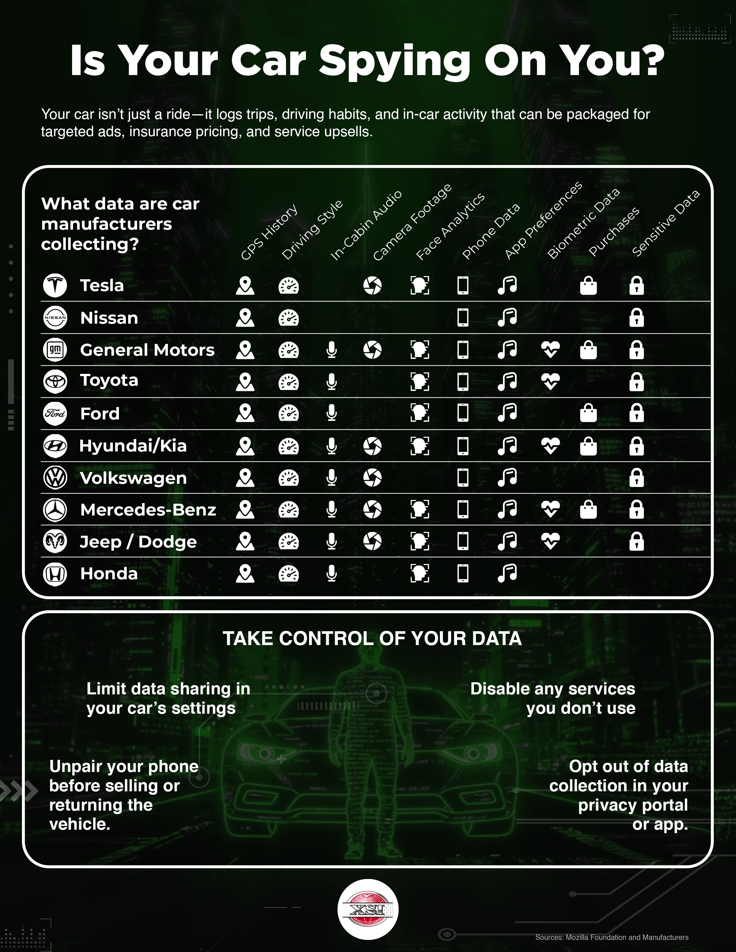 [xsi]data collected by cars