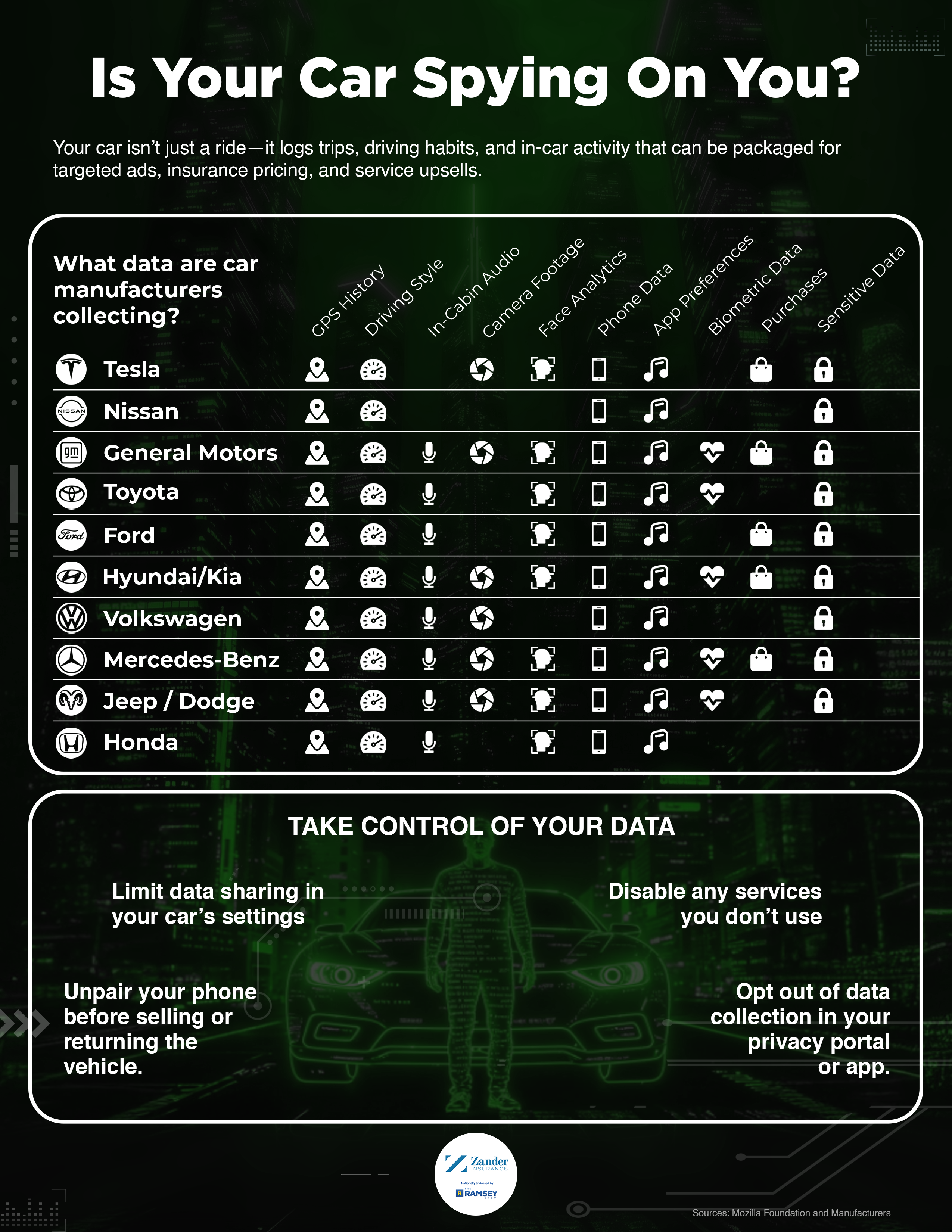 [zander]data collected by cars