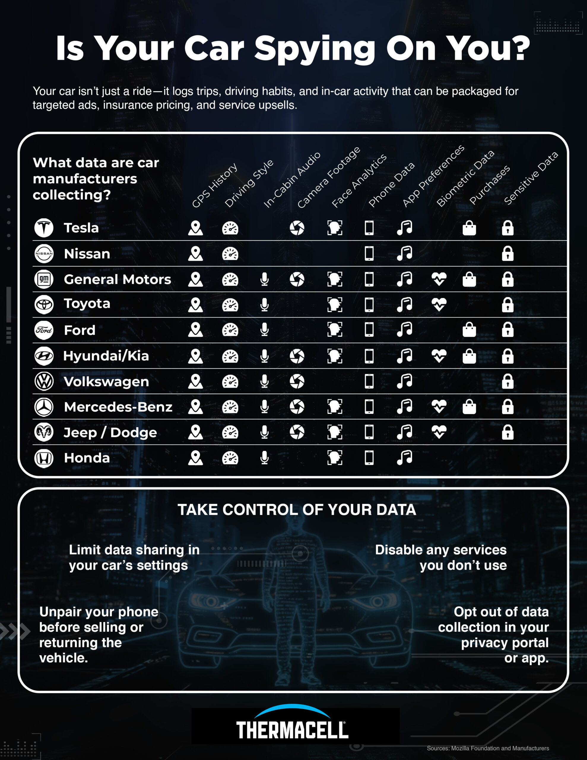 [thermacell]data collected by cars b