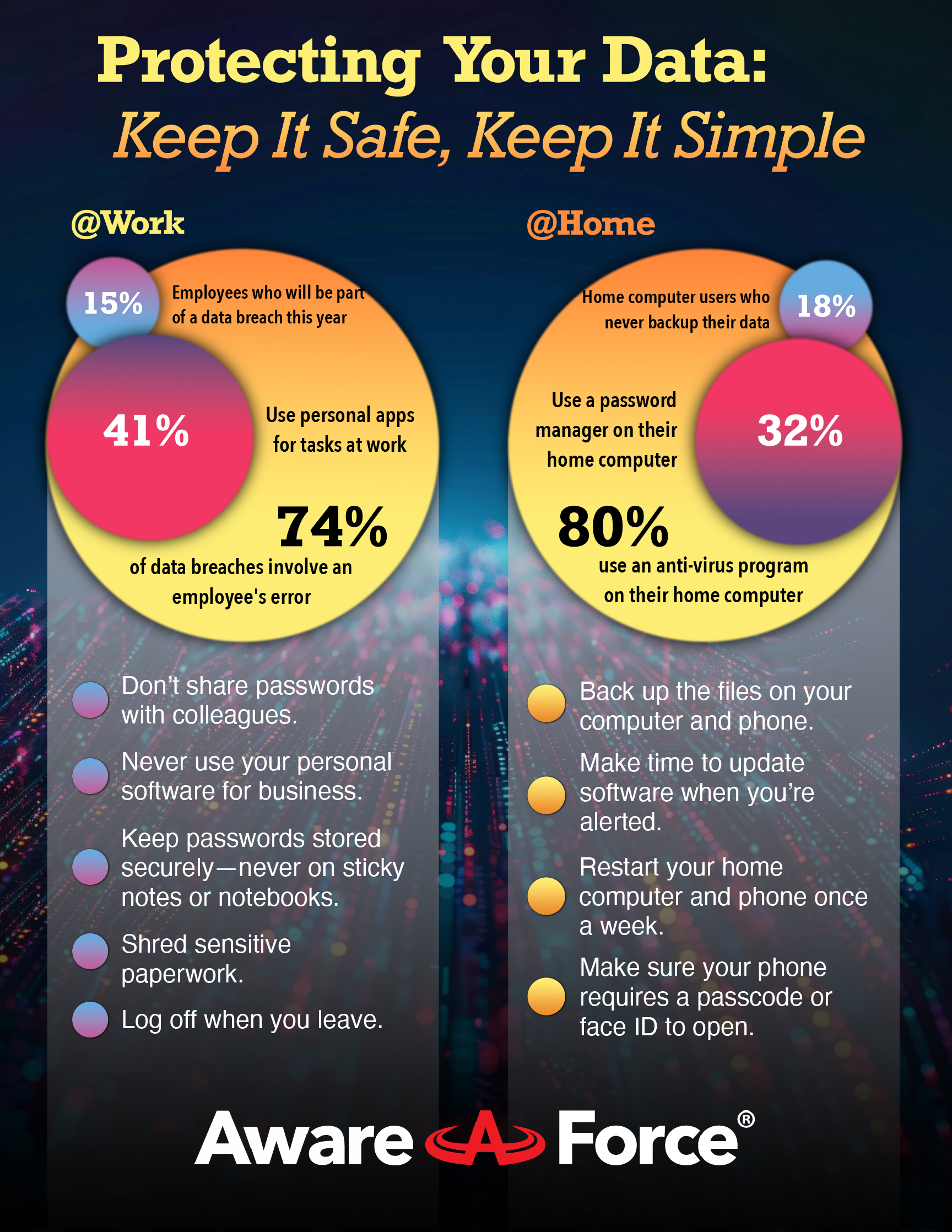 Aware force data protection