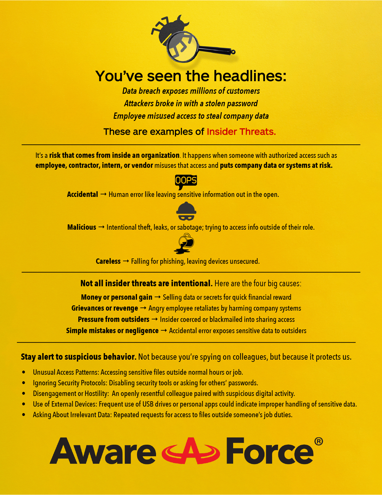 Aware force insider threats