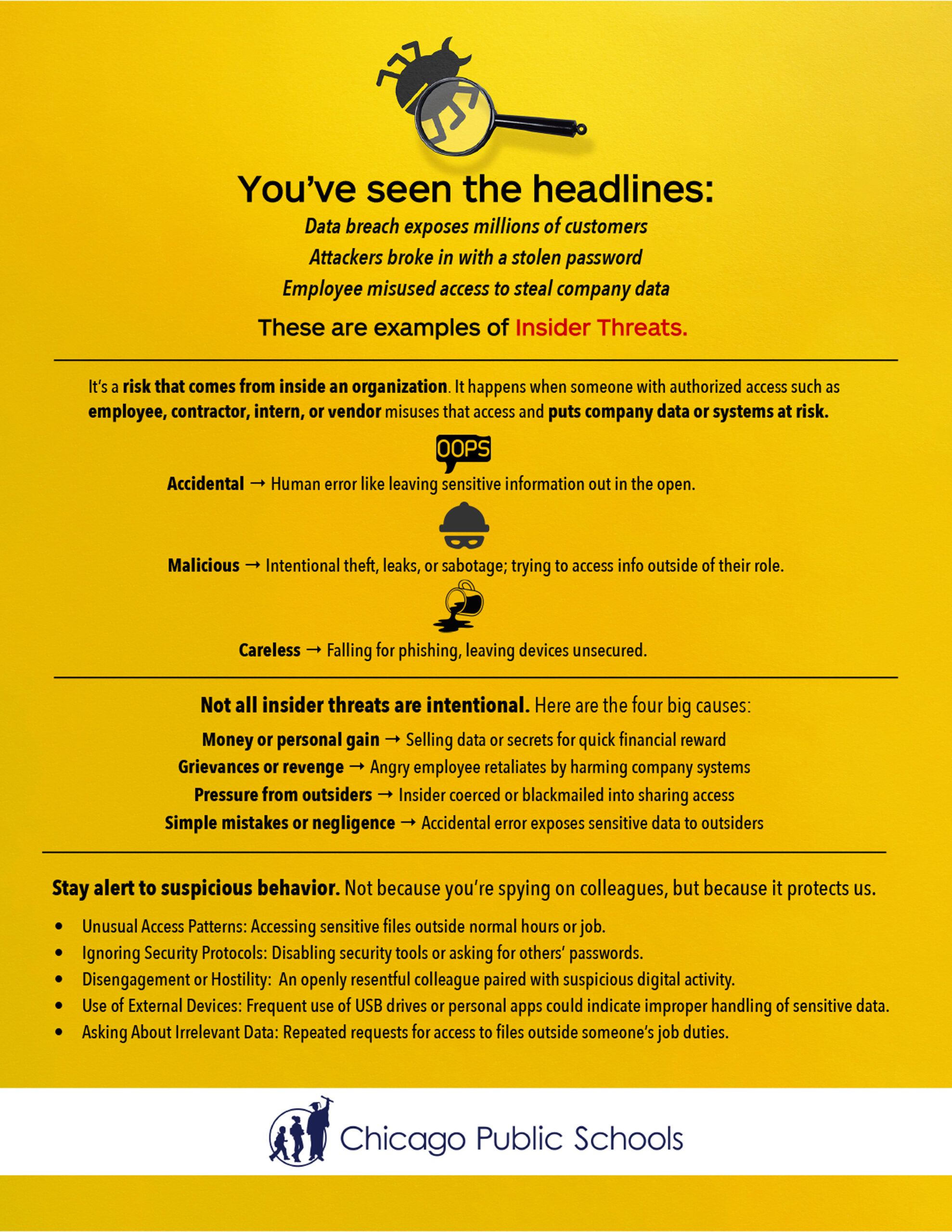 Cps | insider threats