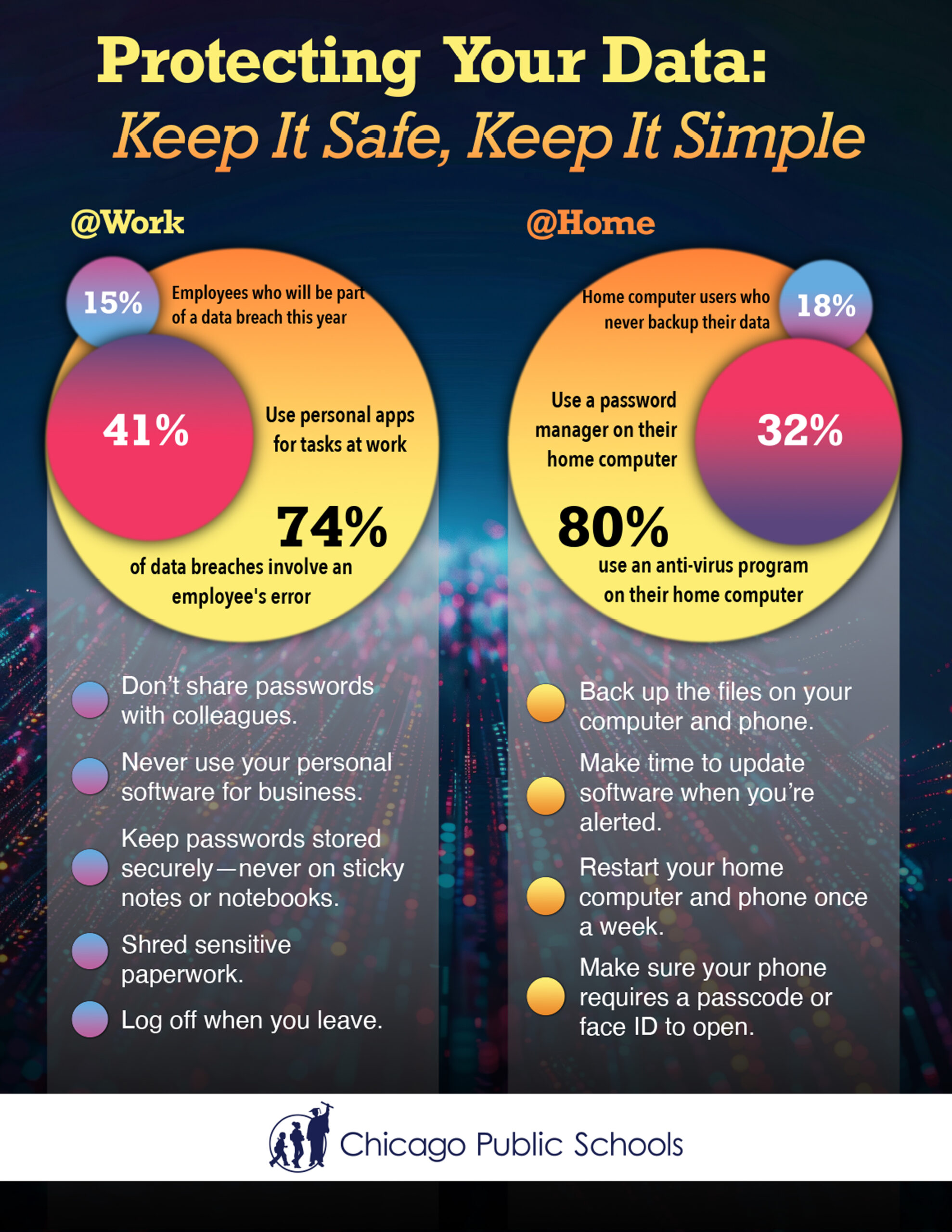 Cps | protecting your data