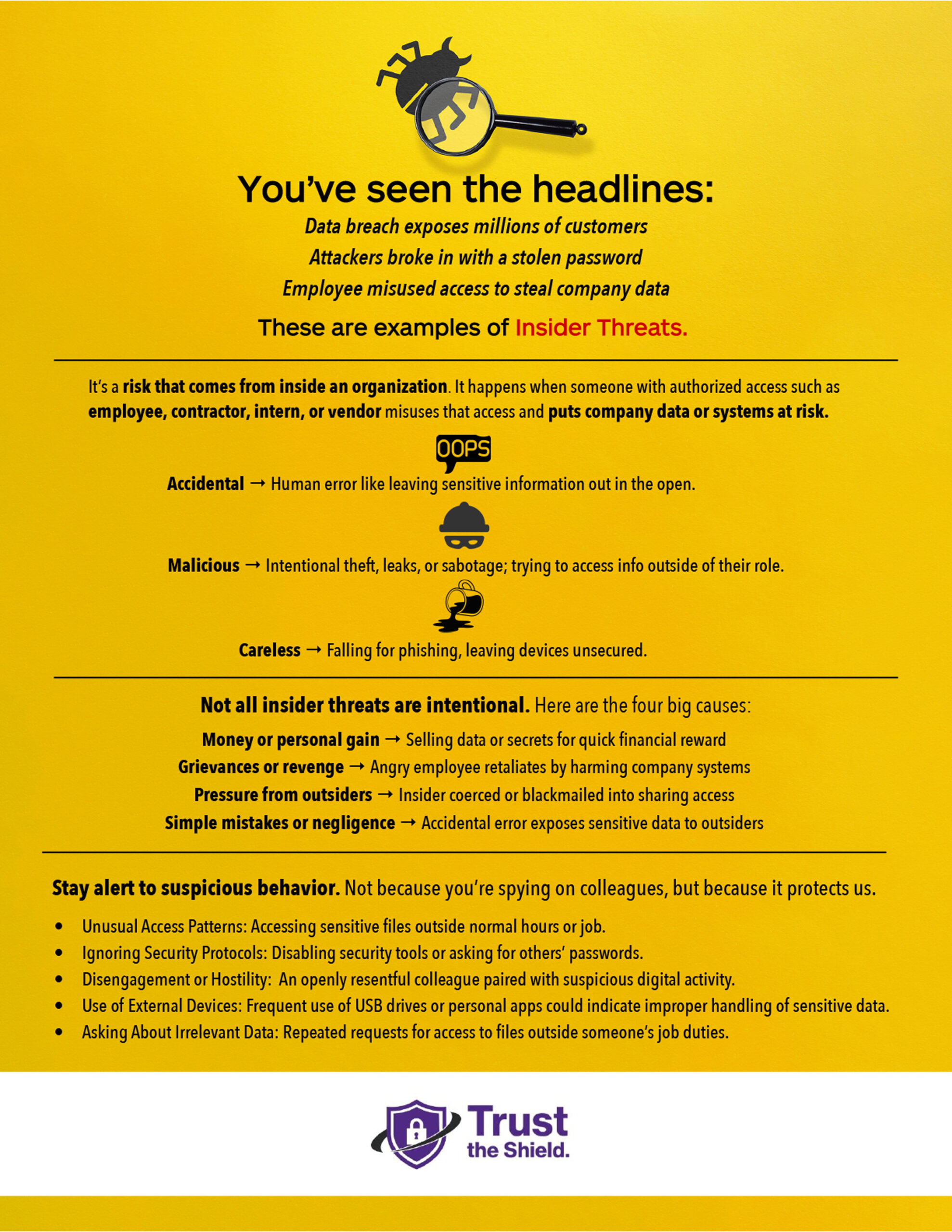 Healthequity | insider threats