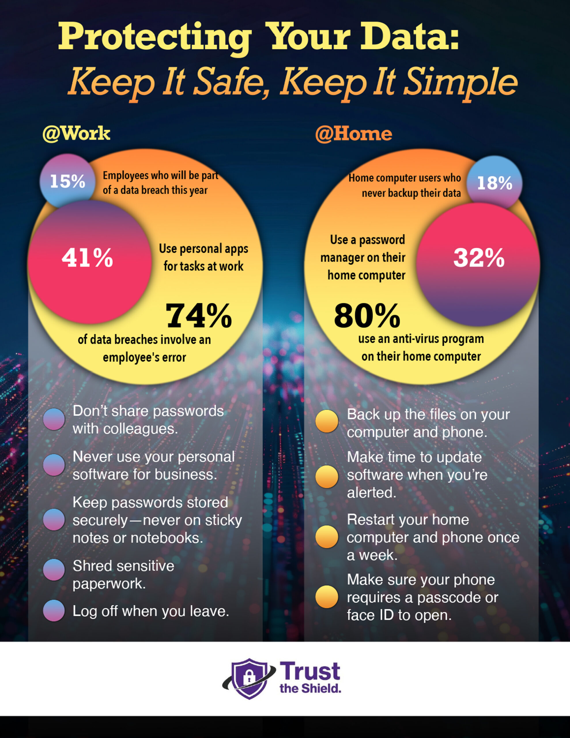 Healthequity | protecting your data
