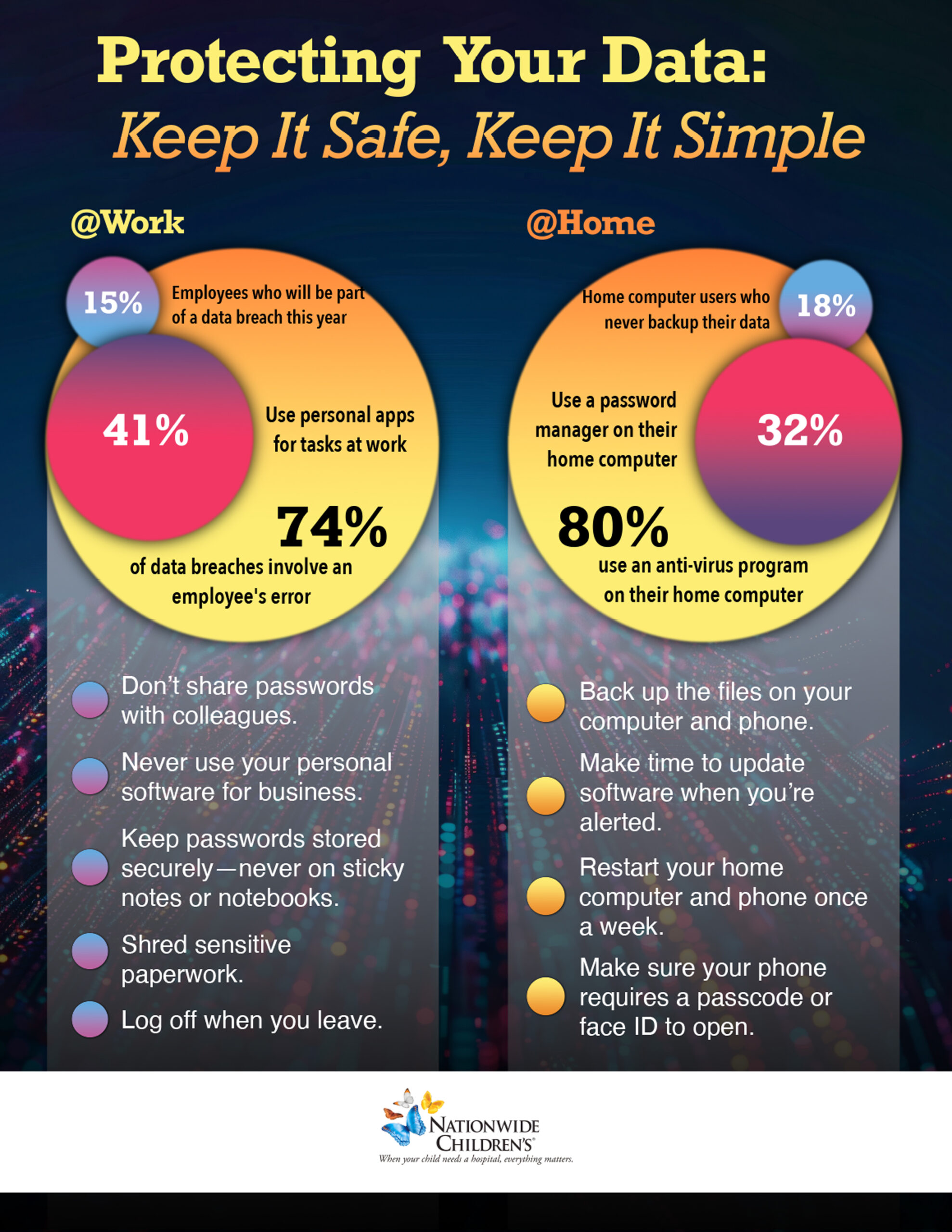 Nch | protecting your data