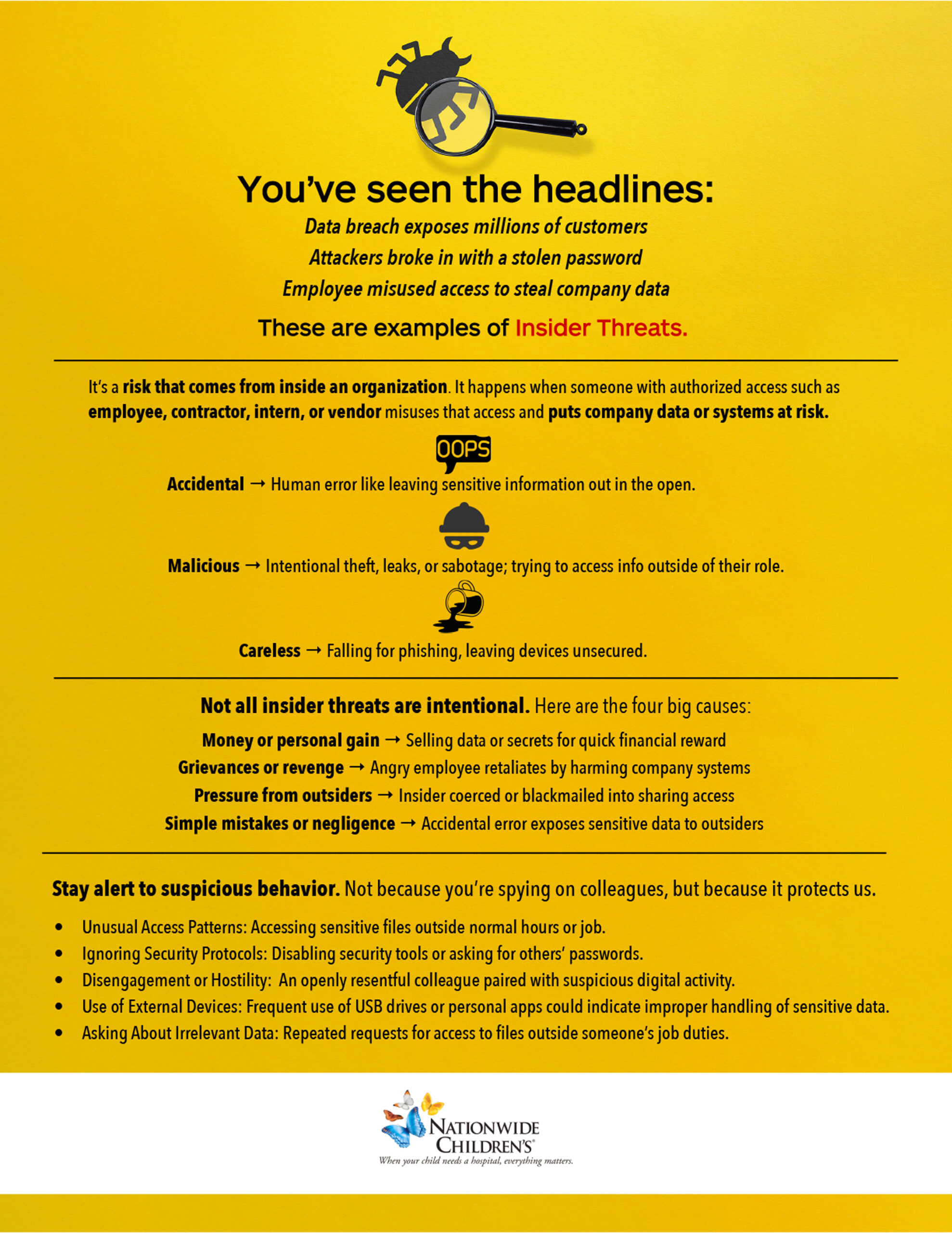 Nationwide childrens | insider threats