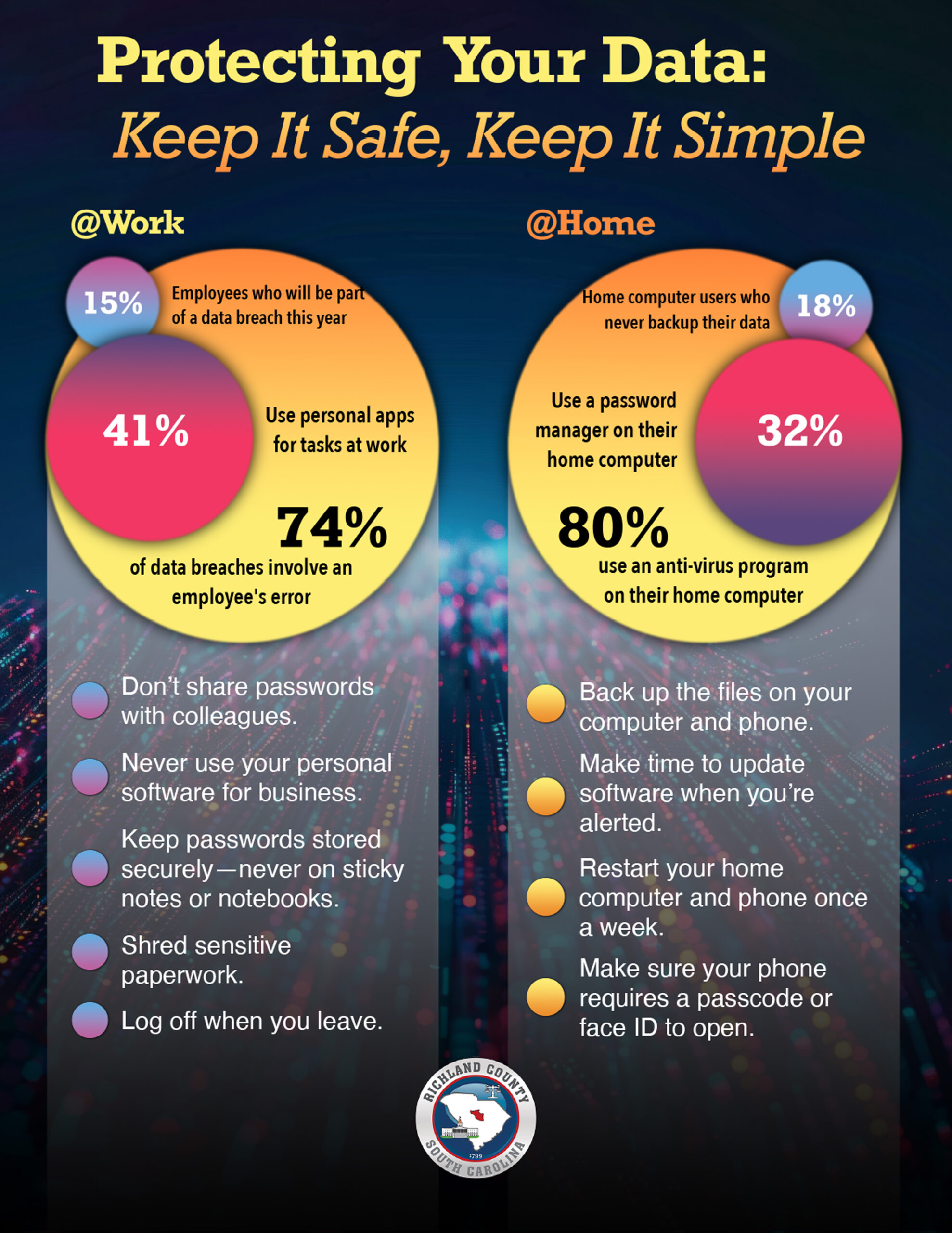 Richland county | protecting your data