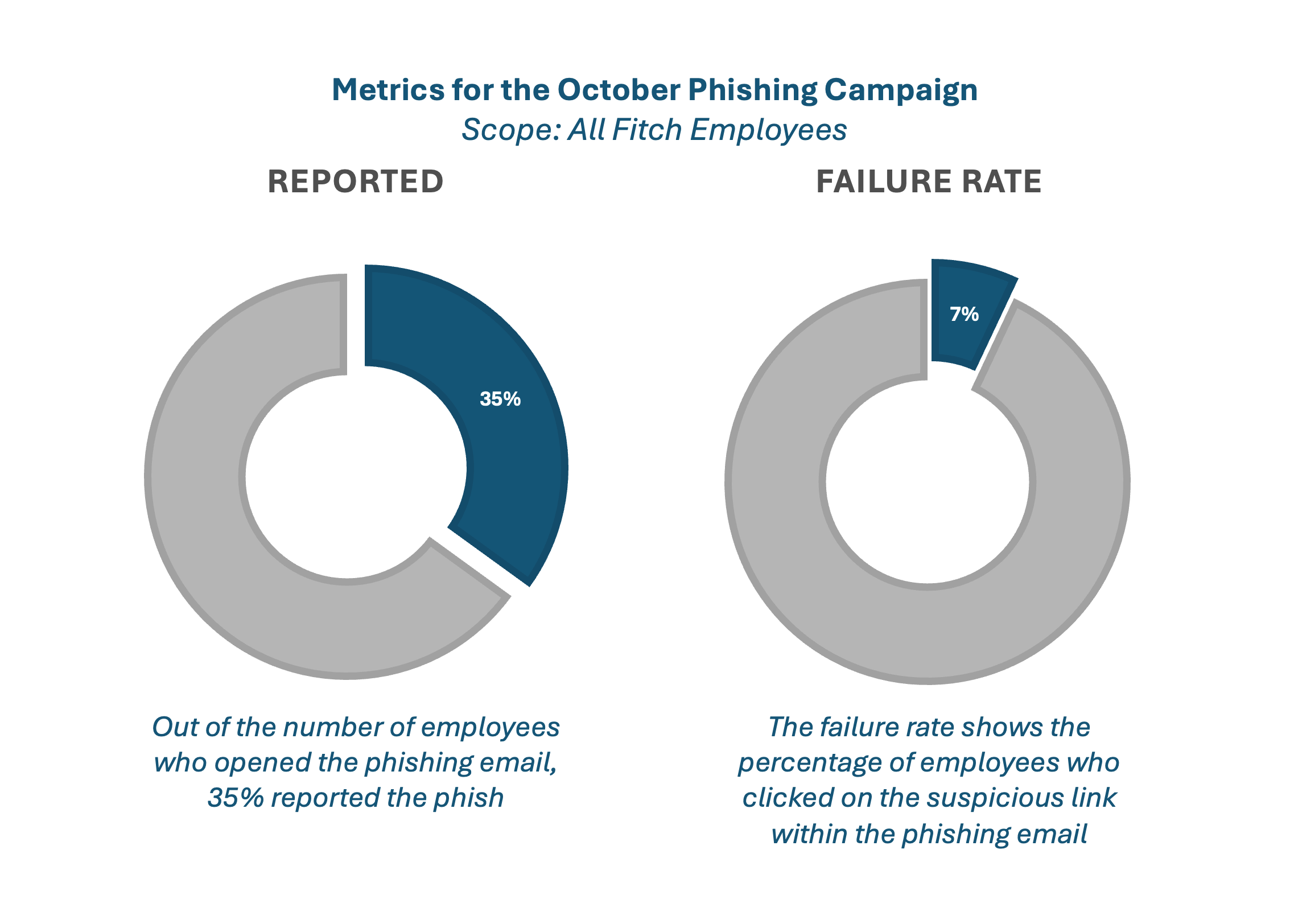 Fitch pie chart b