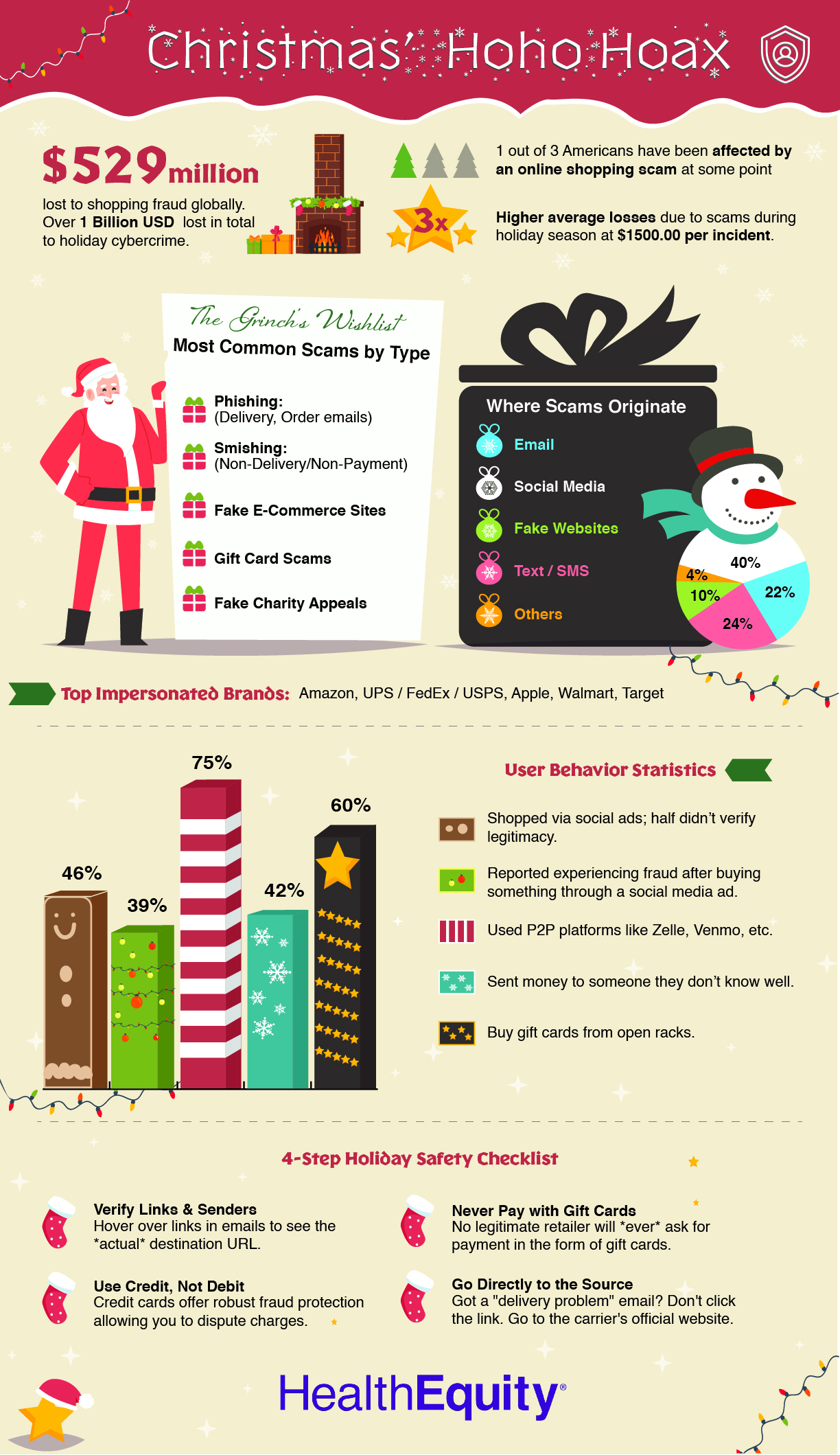 HoHo Hoax HealthEquity